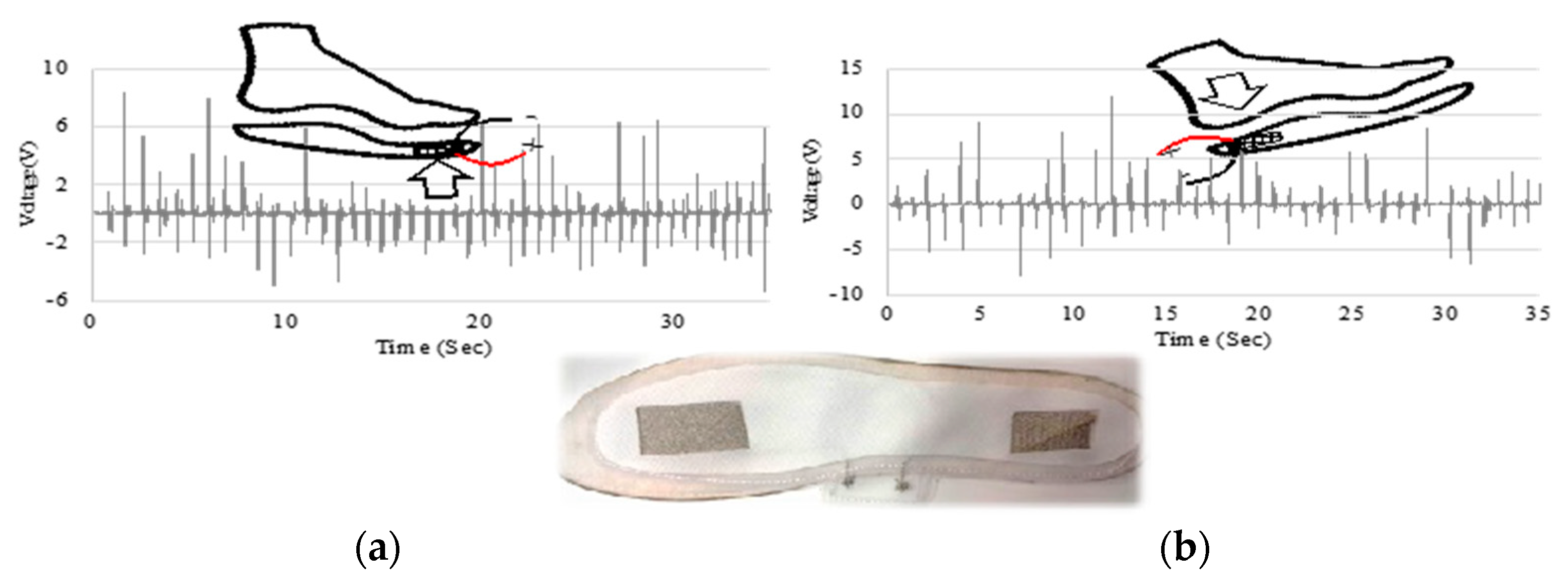 Energies 15 05541 g007