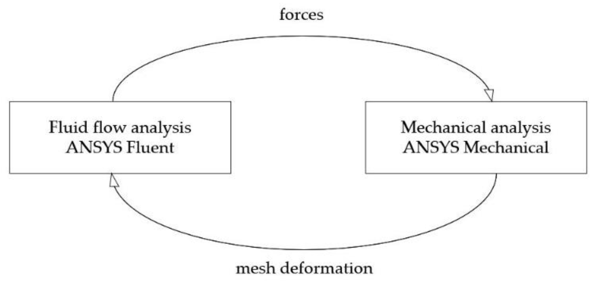 Energies 15 05543 g007