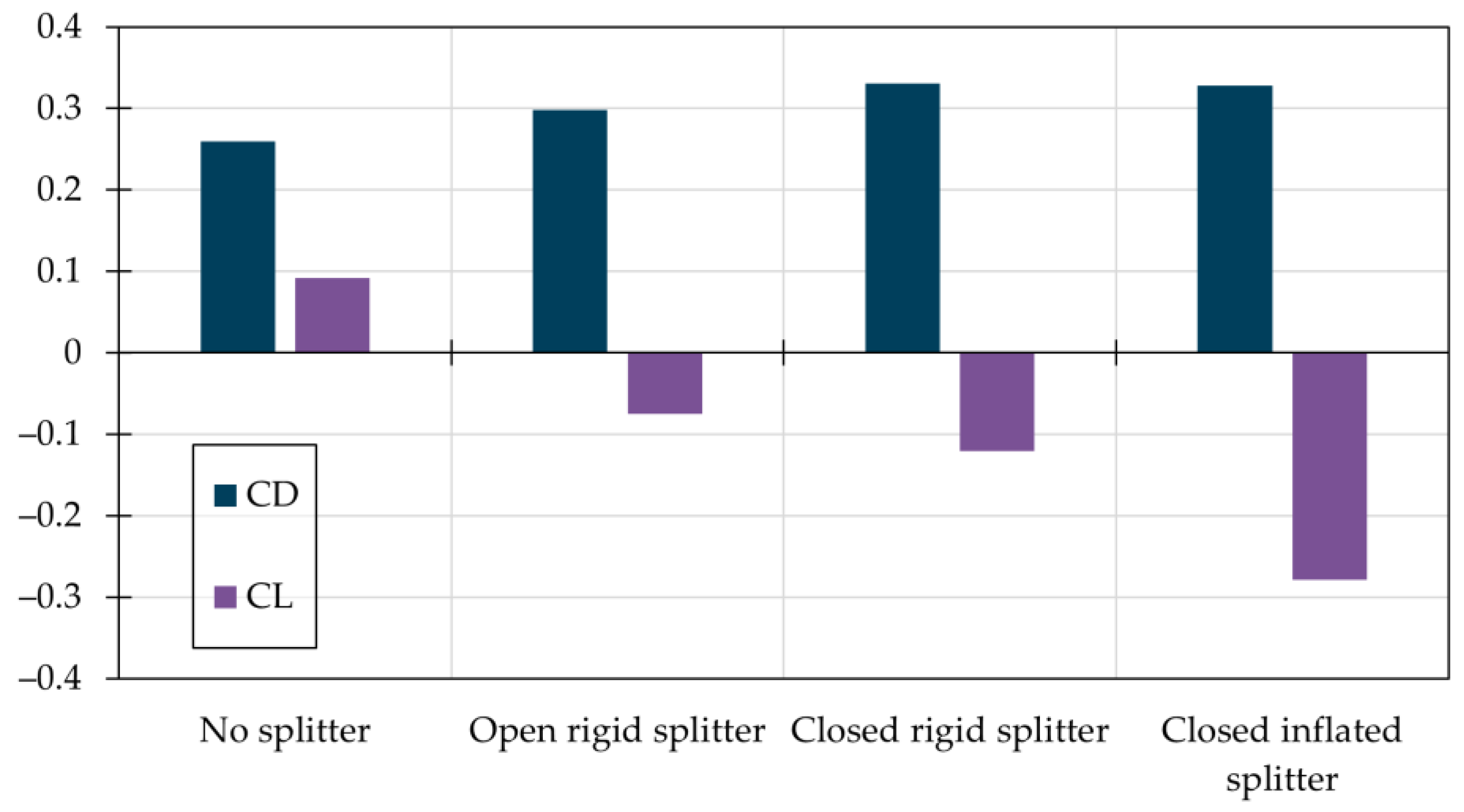 Energies 15 05543 g011