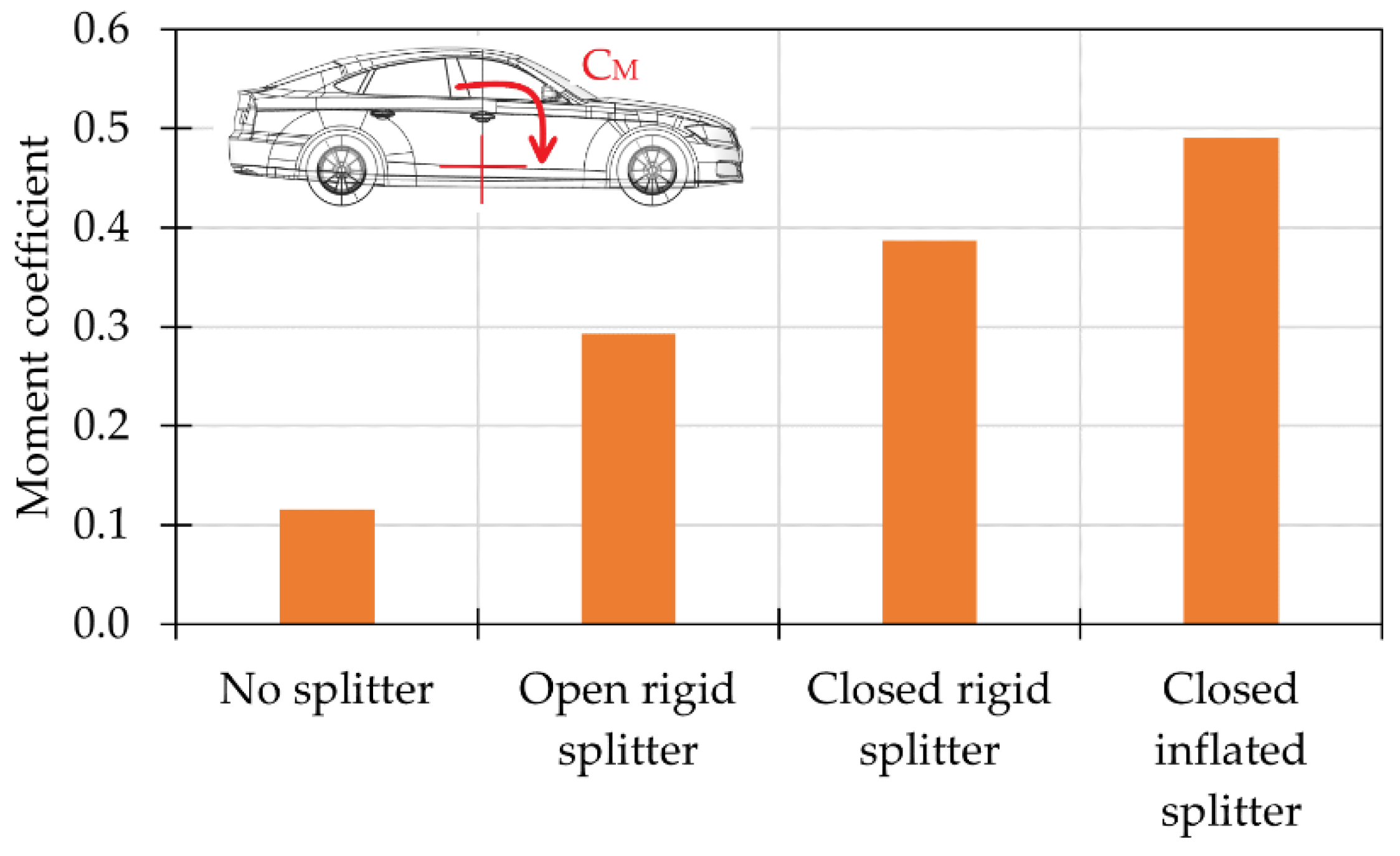Energies 15 05543 g014
