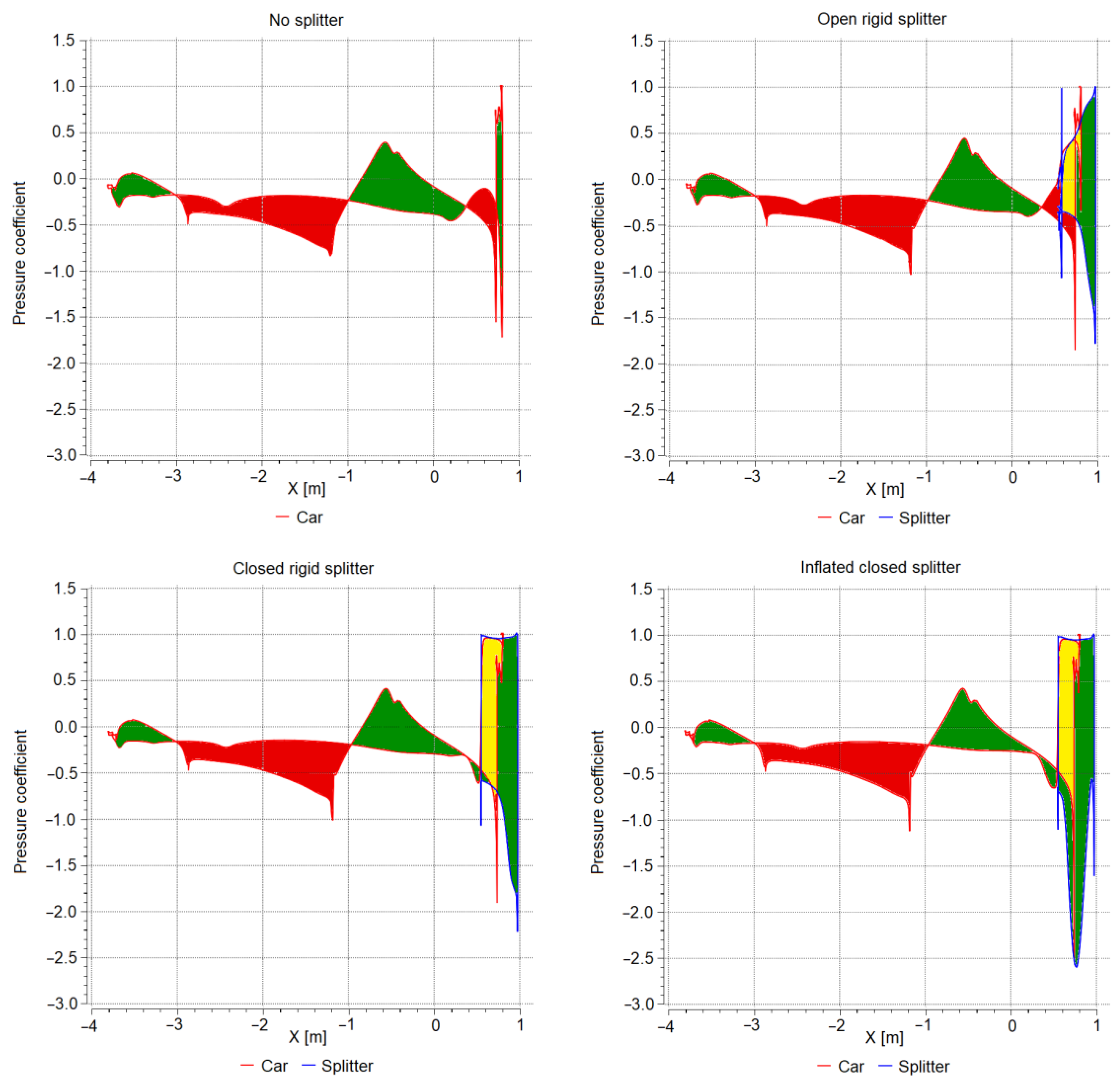 Energies 15 05543 g015