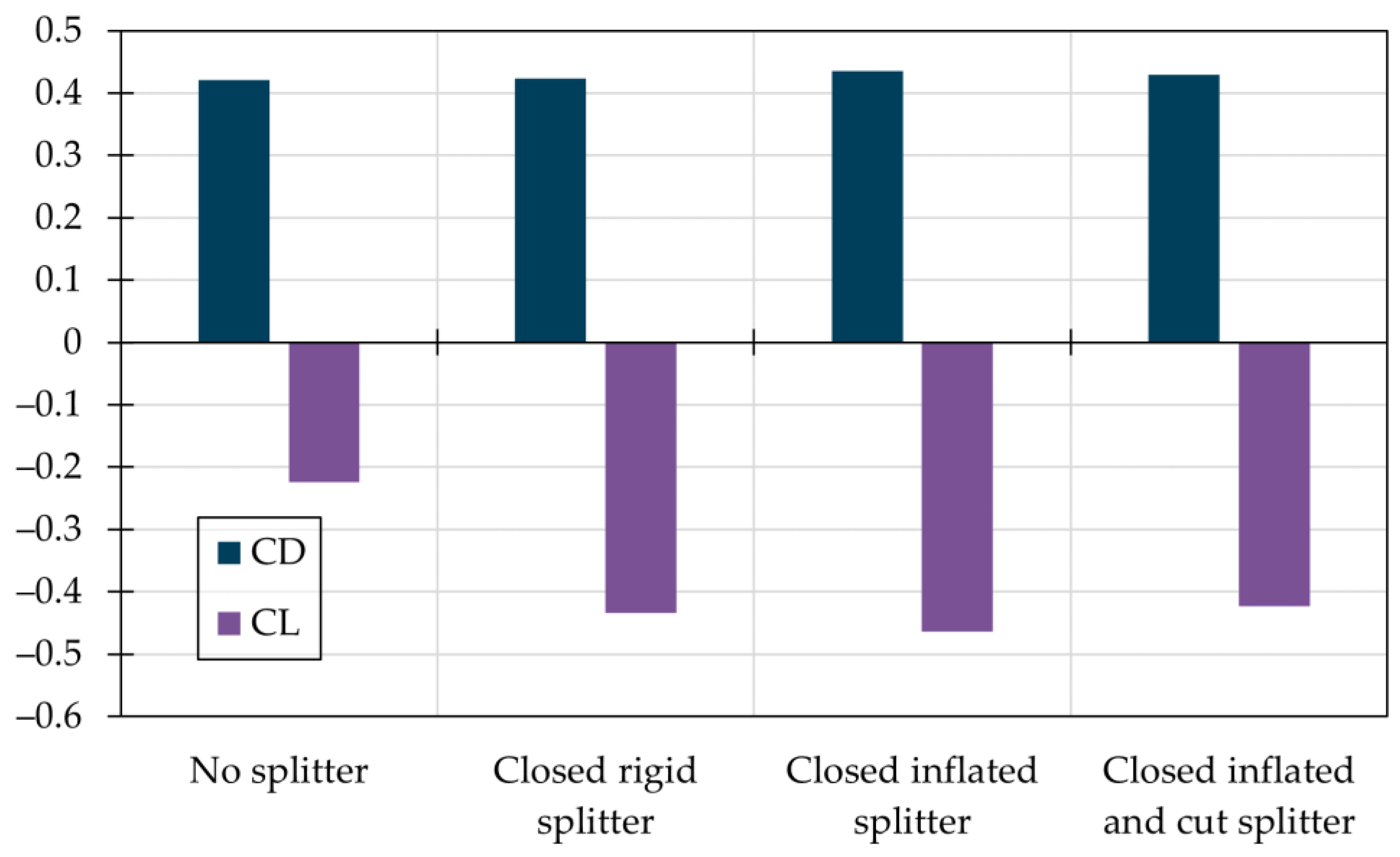 Energies 15 05543 g021