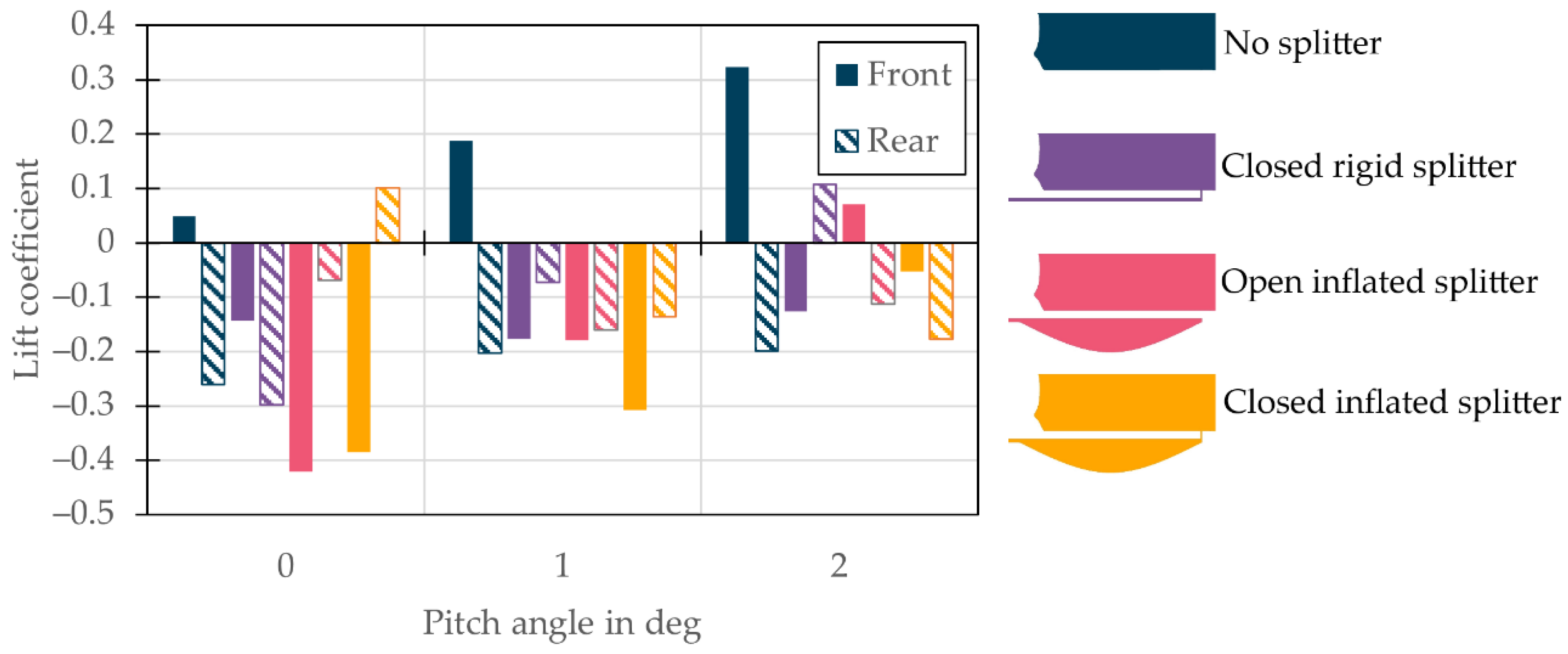 Energies 15 05543 g033