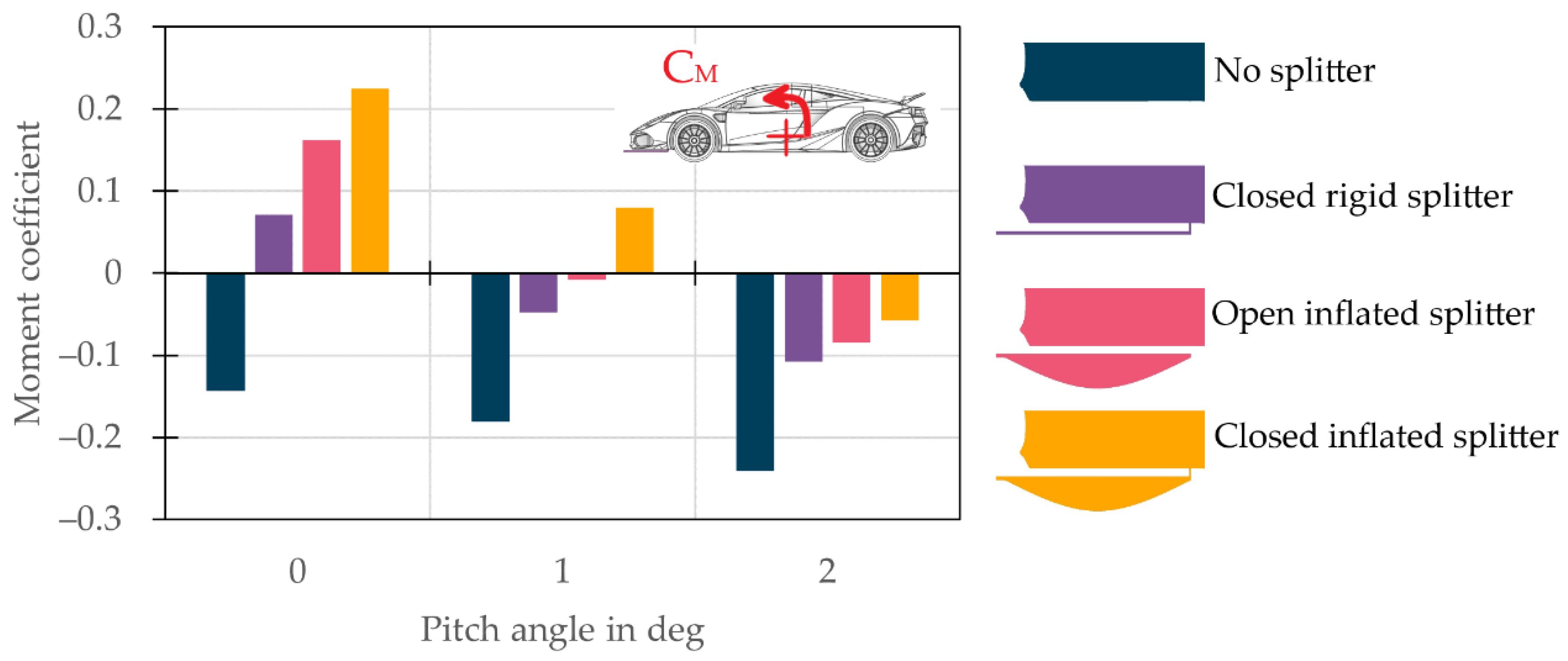 Energies 15 05543 g034