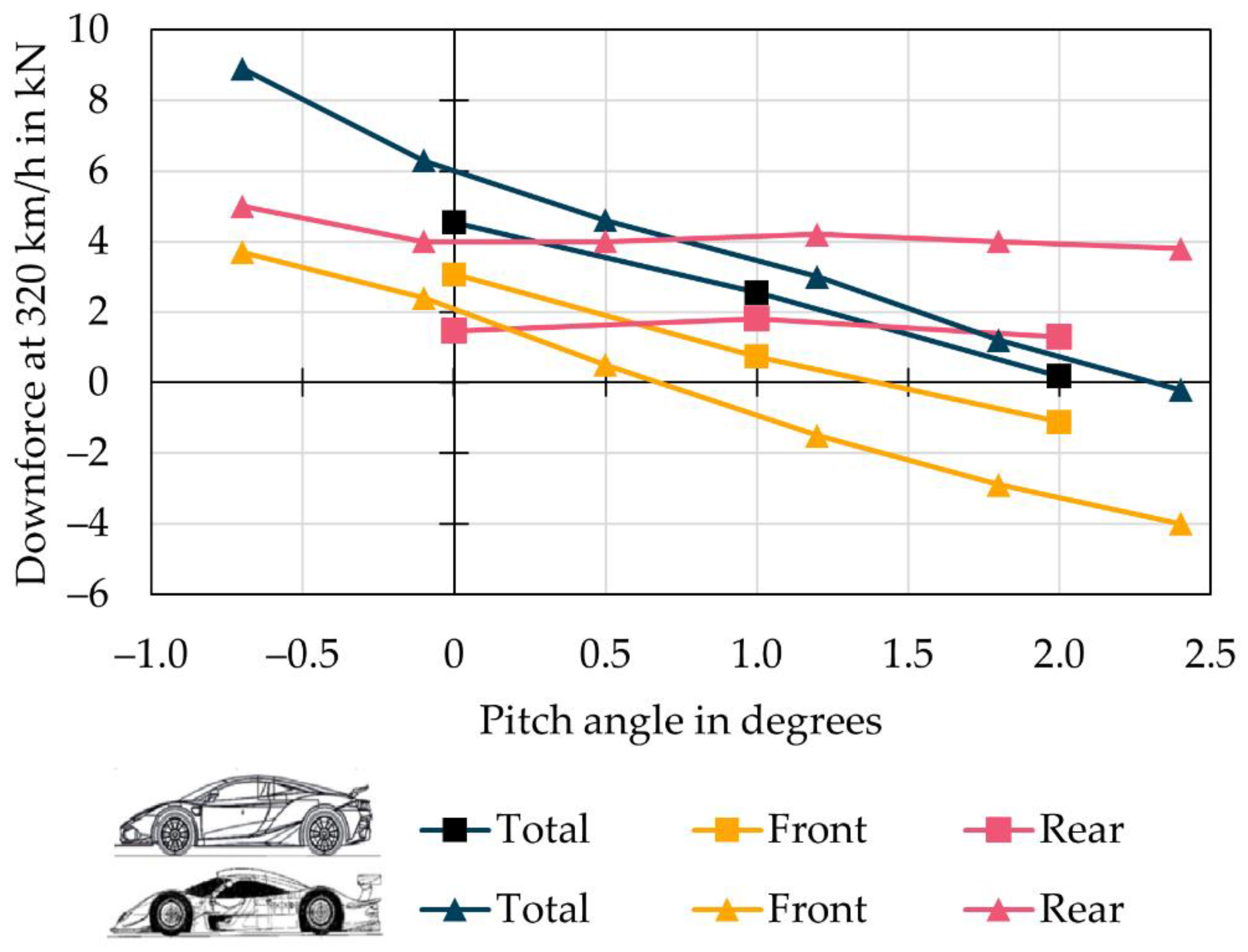 Energies 15 05543 g0a1