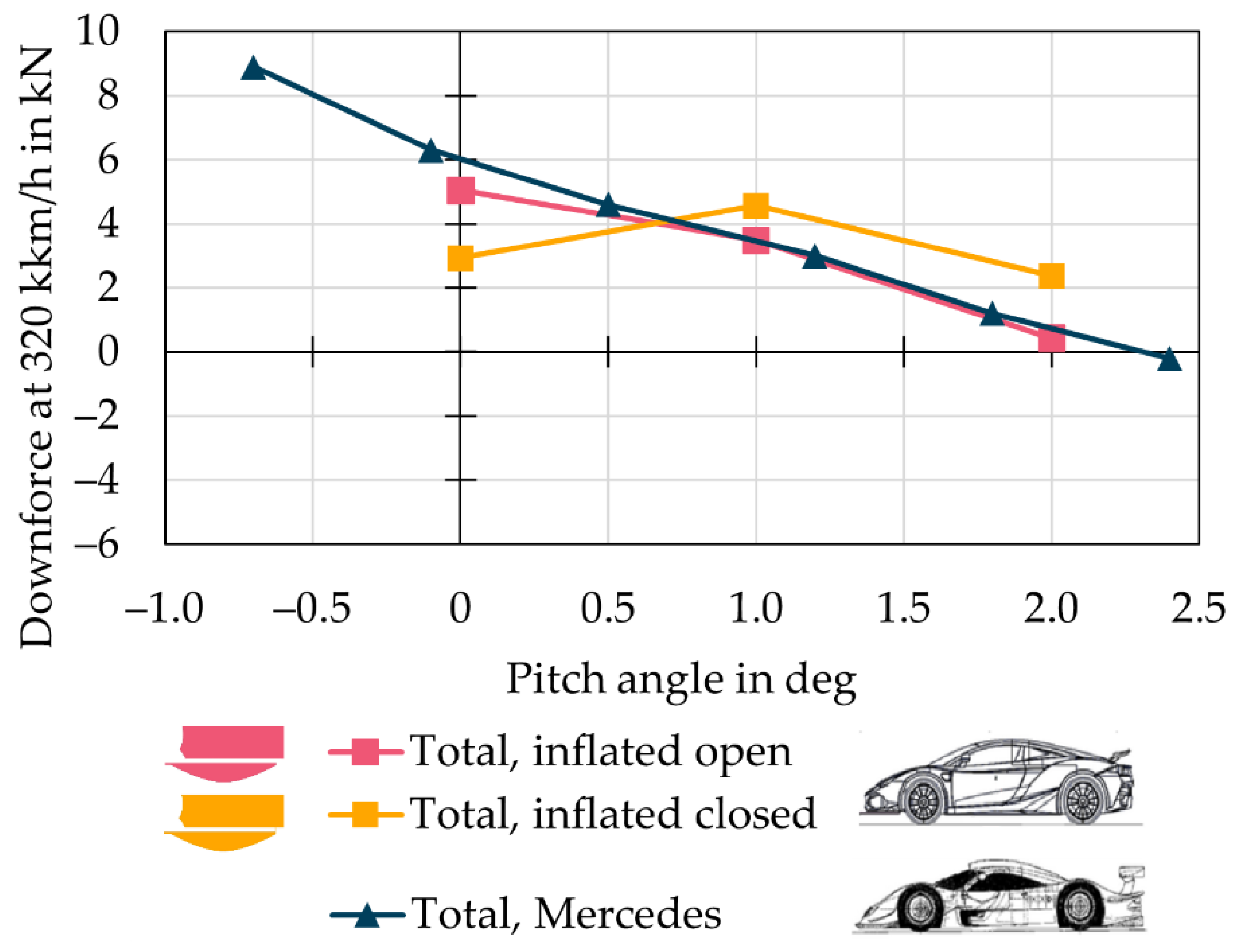 Energies 15 05543 g0a2