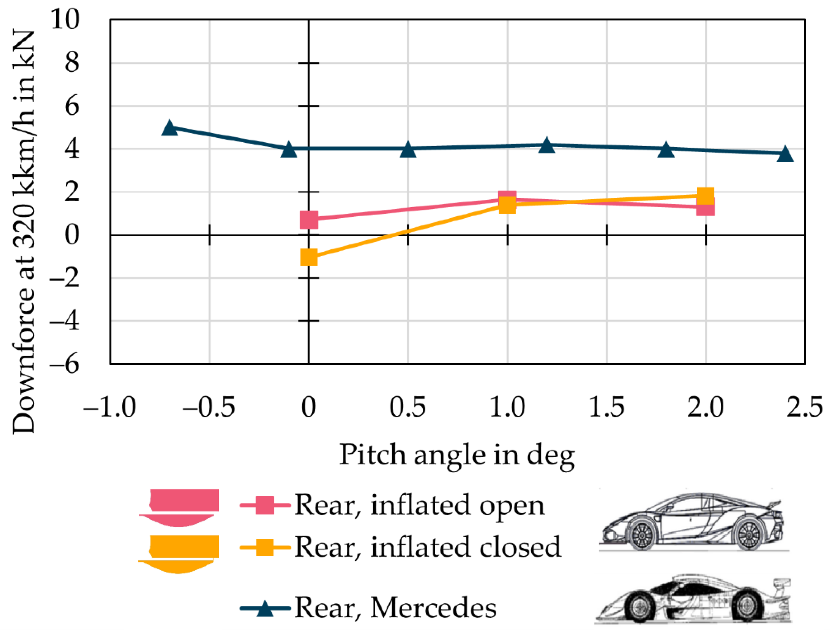 Energies 15 05543 g0a4