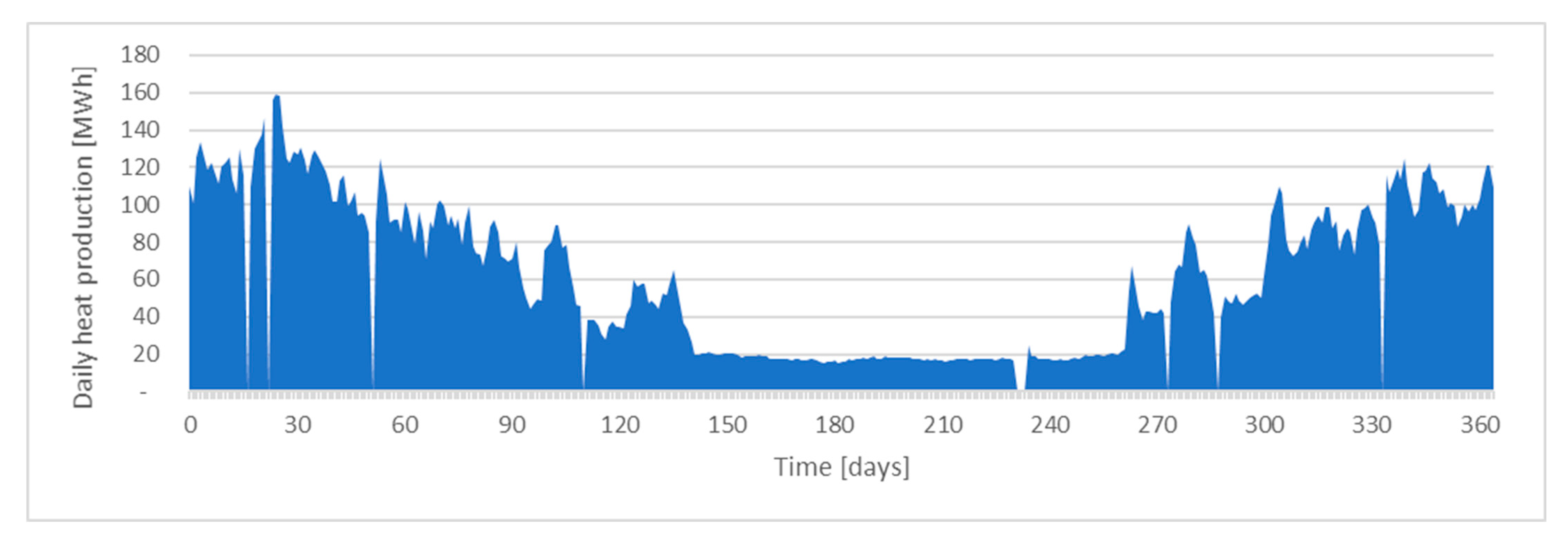 Energies 15 05546 g002