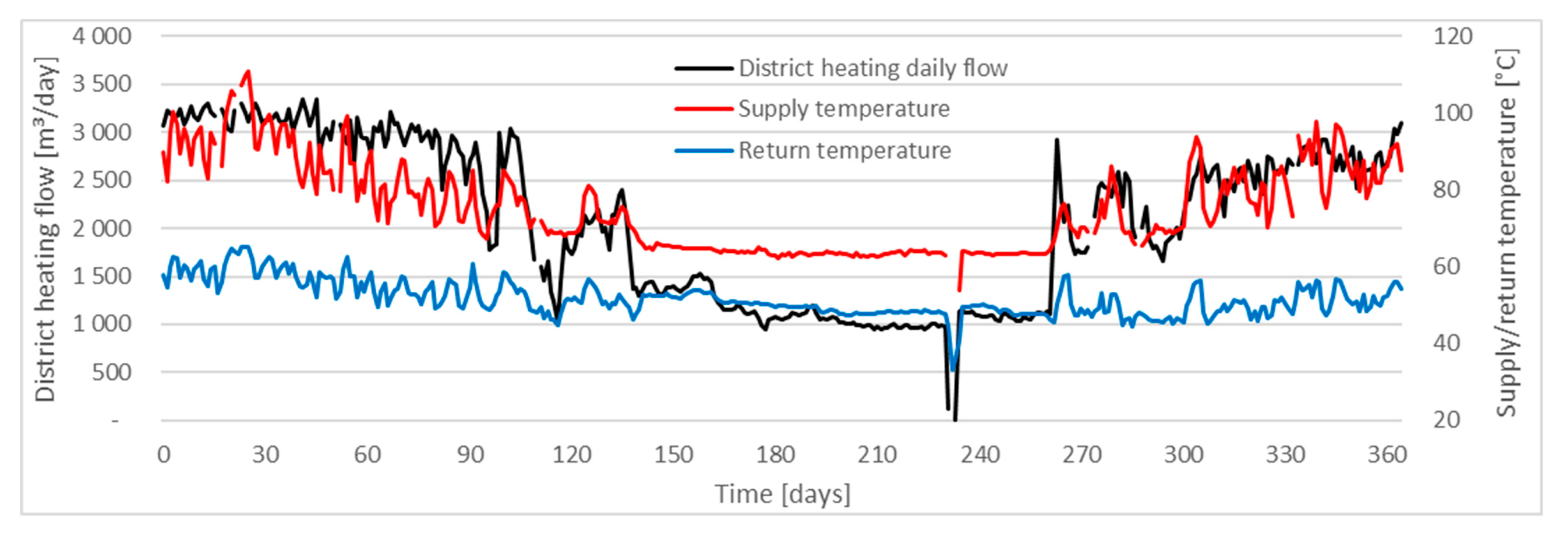 Energies 15 05546 g003