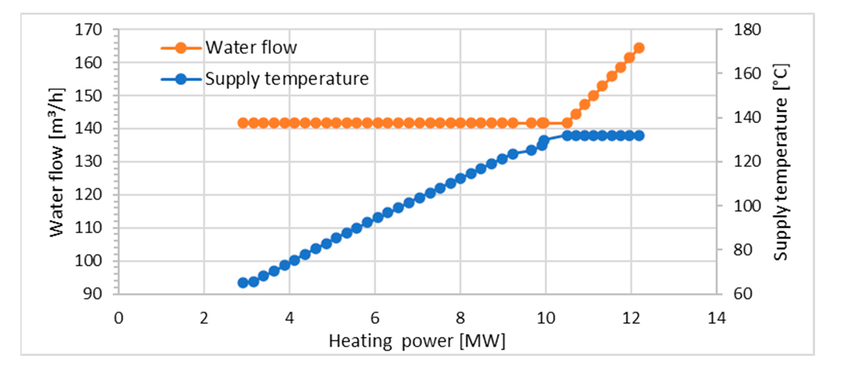 Energies 15 05546 g004