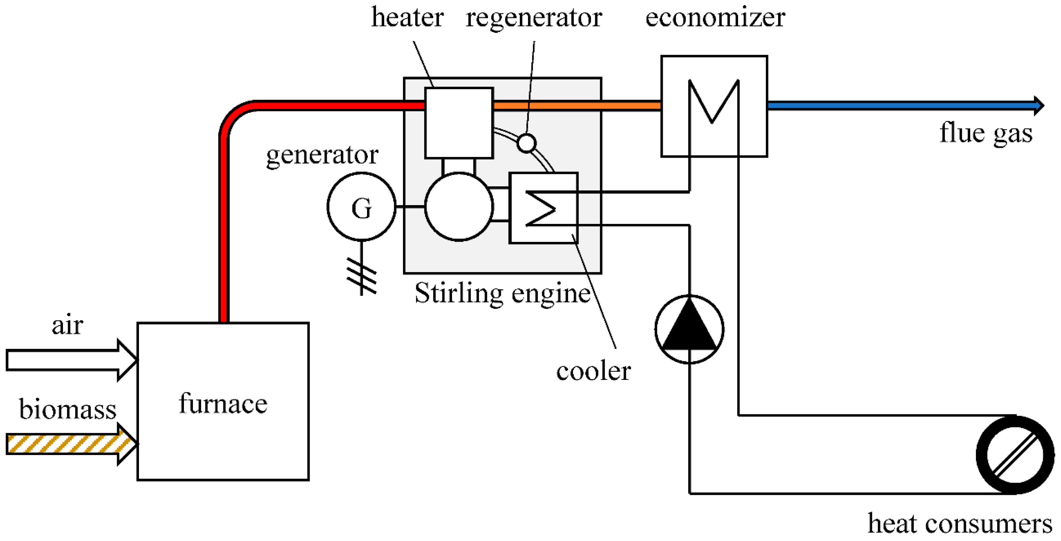 Energies 15 05547 g001