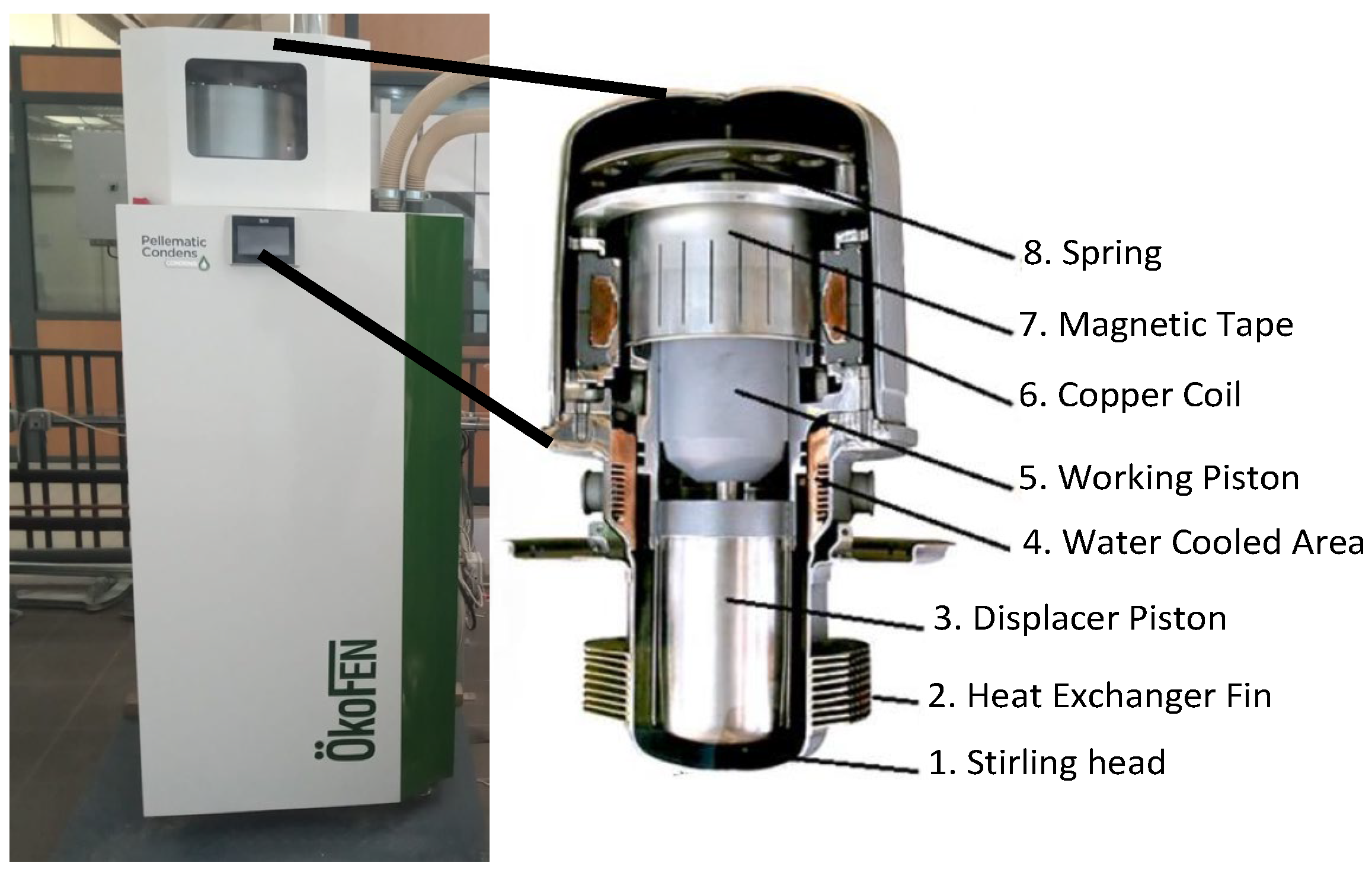 Energies 15 05547 g002