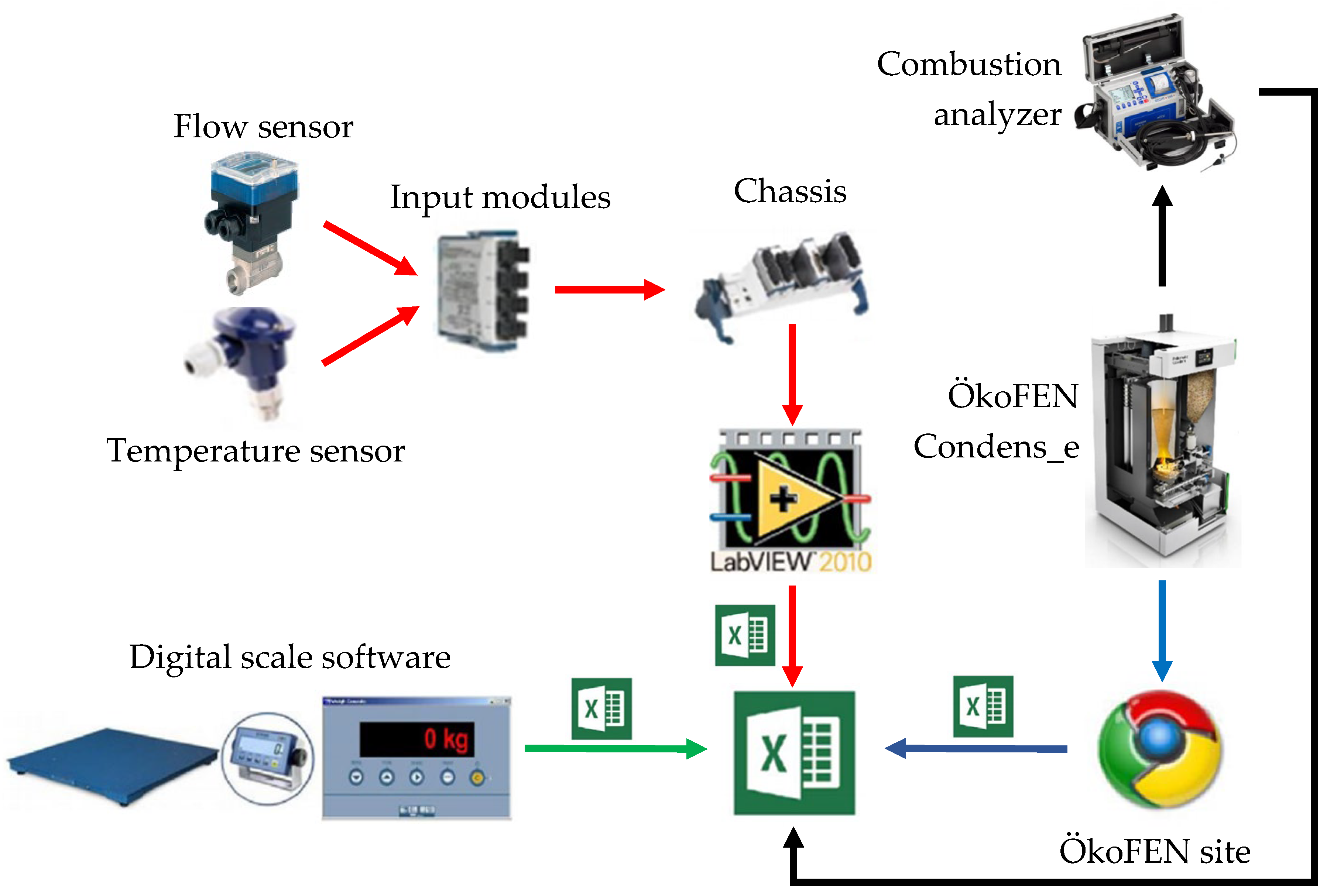 Energies 15 05547 g003