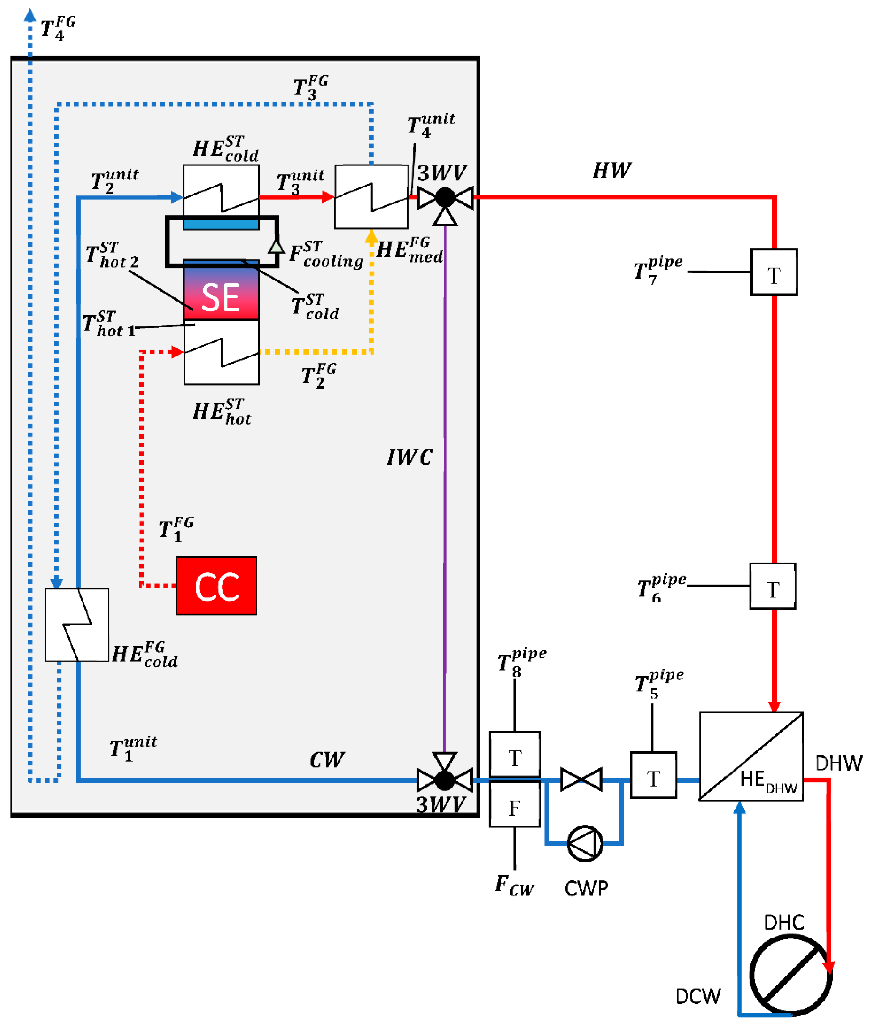 Energies 15 05547 g004
