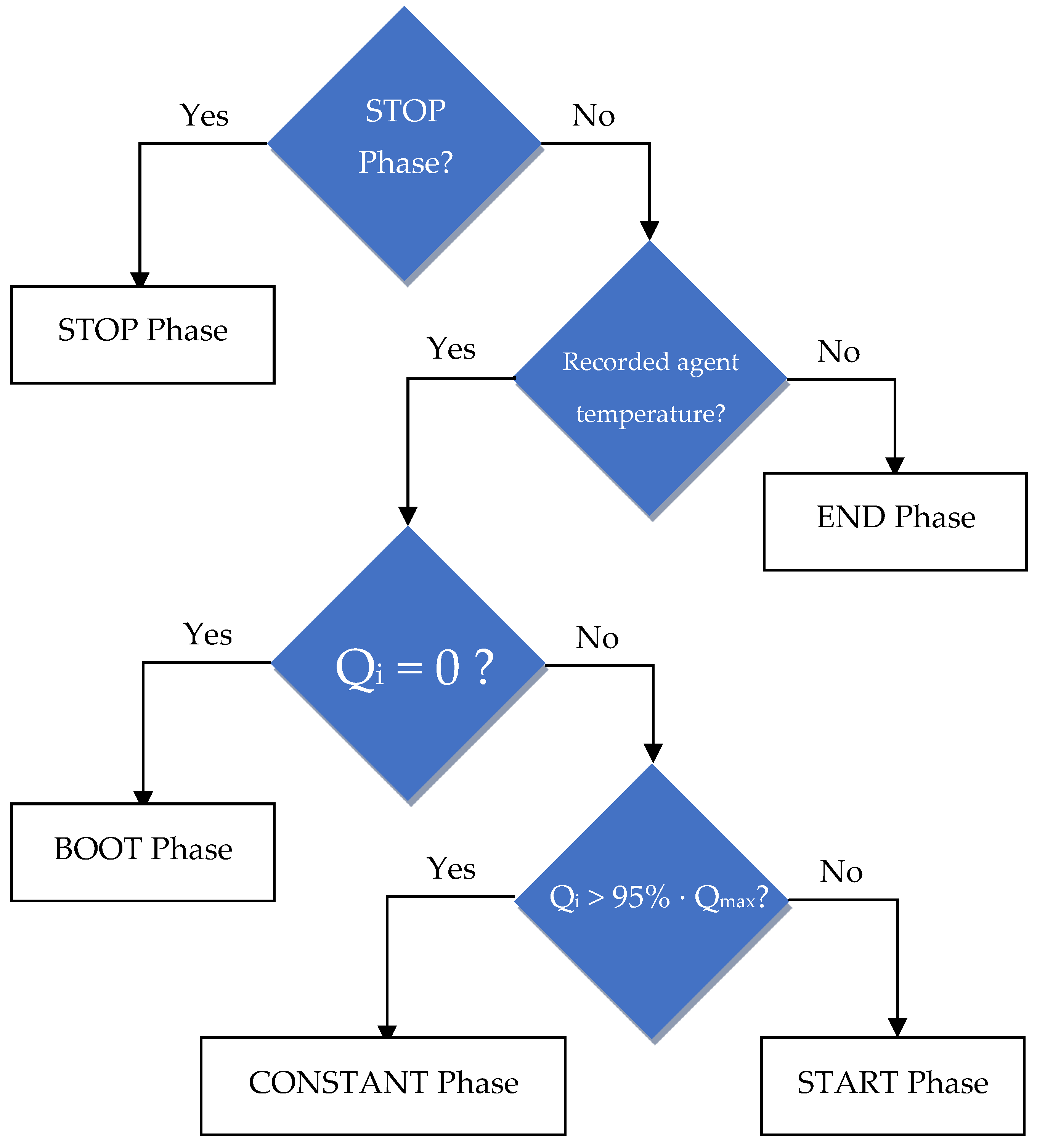 Energies 15 05547 g005