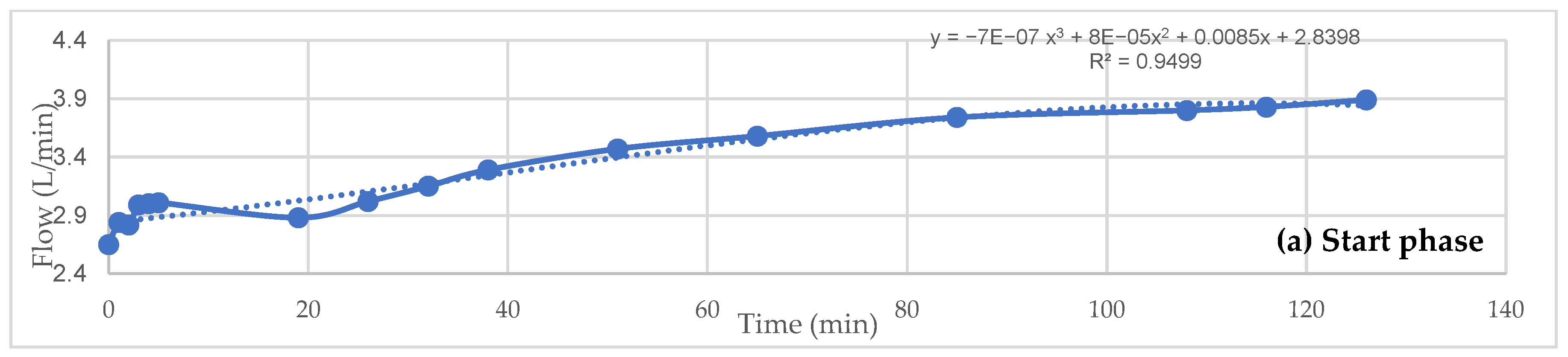 Energies 15 05547 g006a