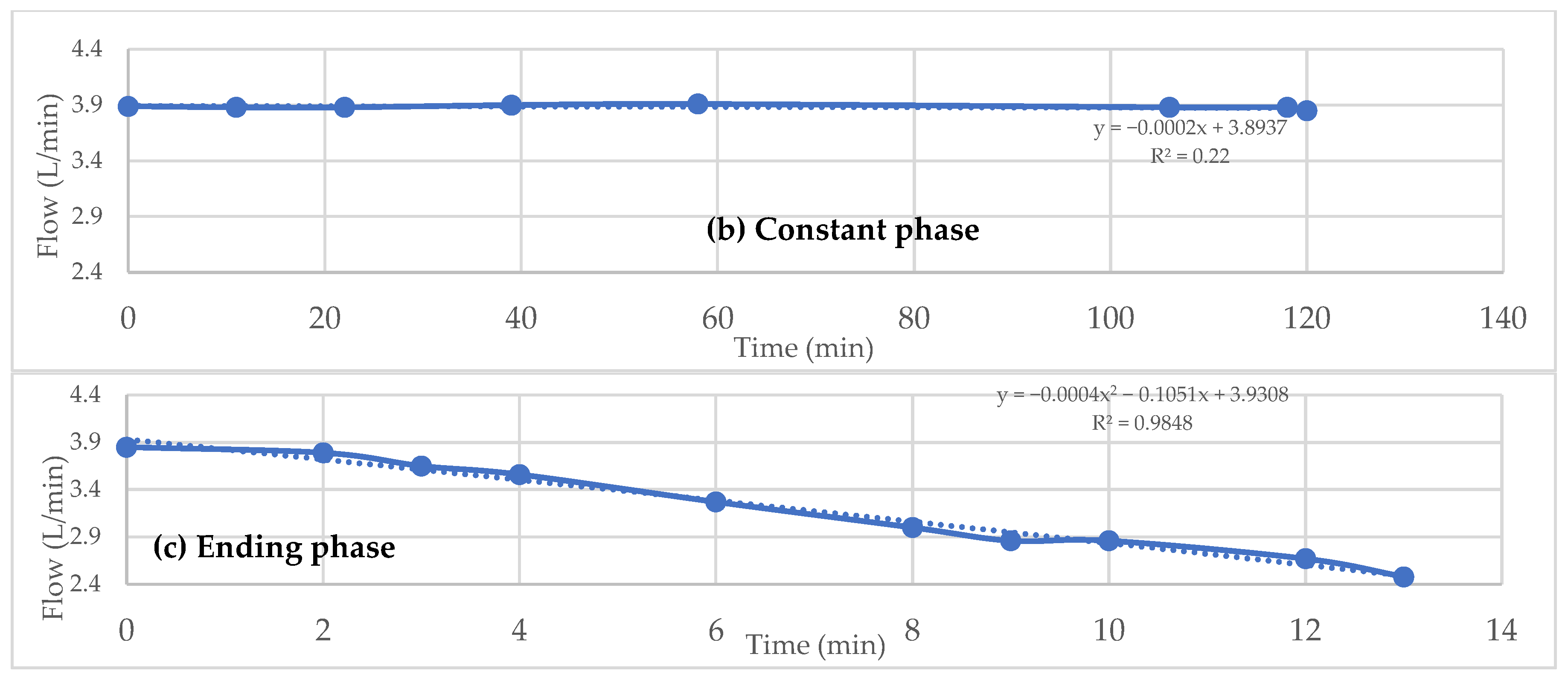 Energies 15 05547 g006b