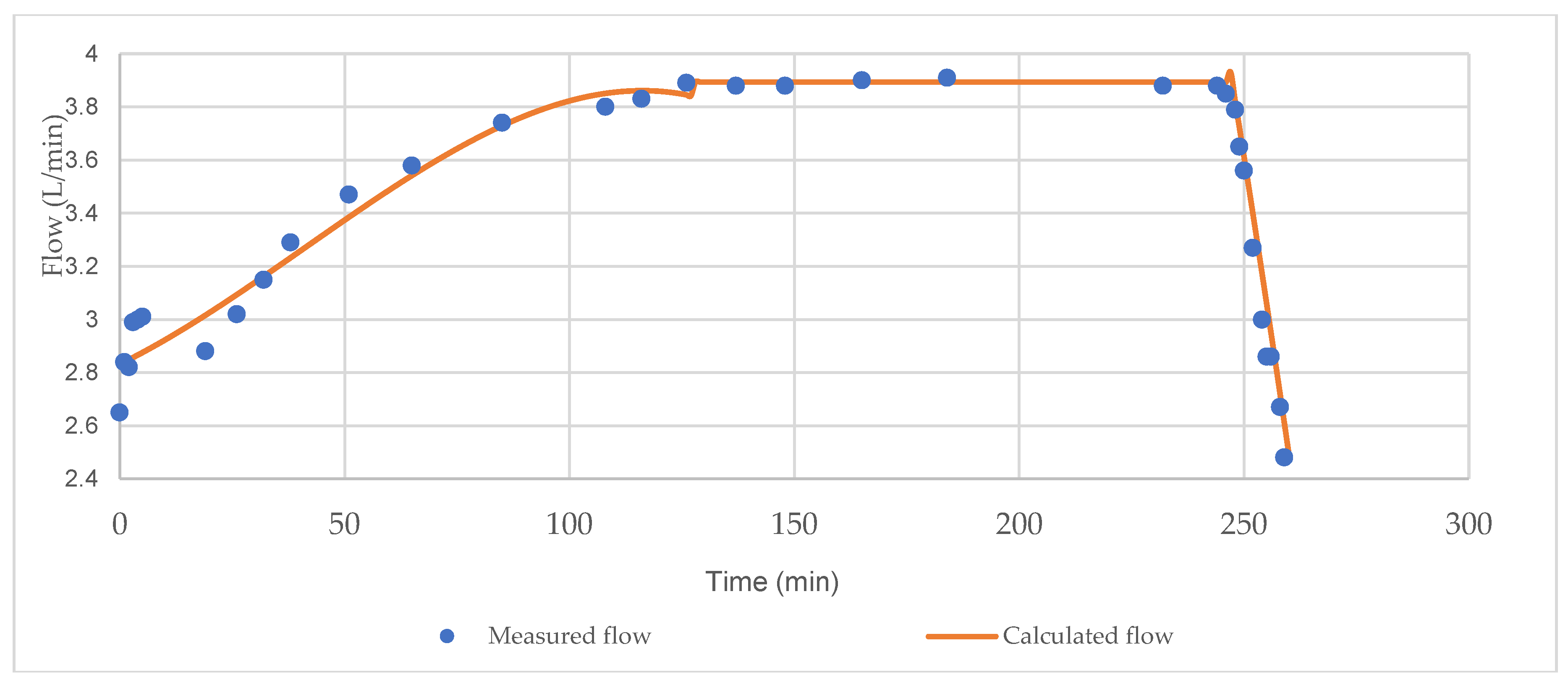 Energies 15 05547 g007