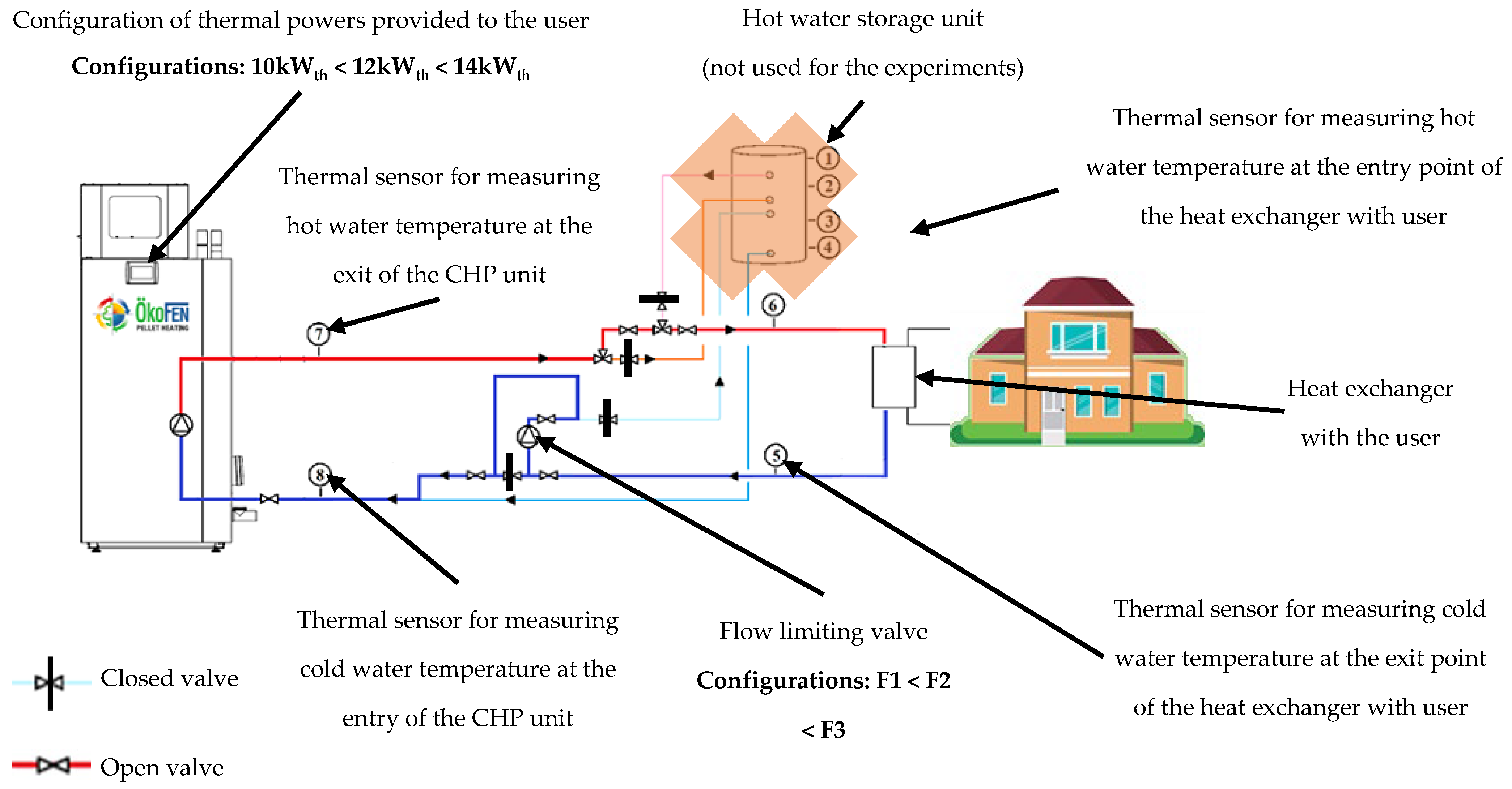 Energies 15 05547 g009
