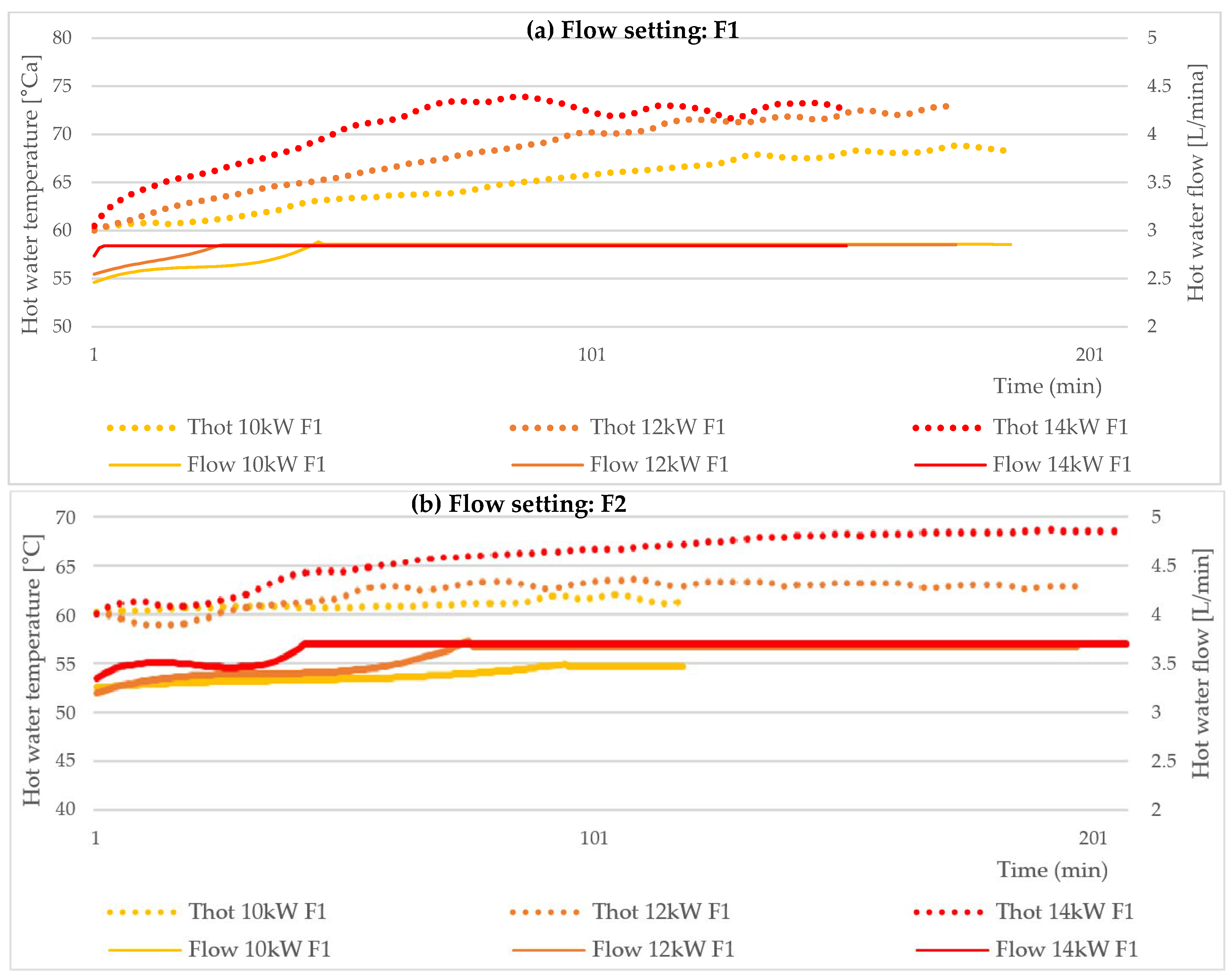 Energies 15 05547 g011a