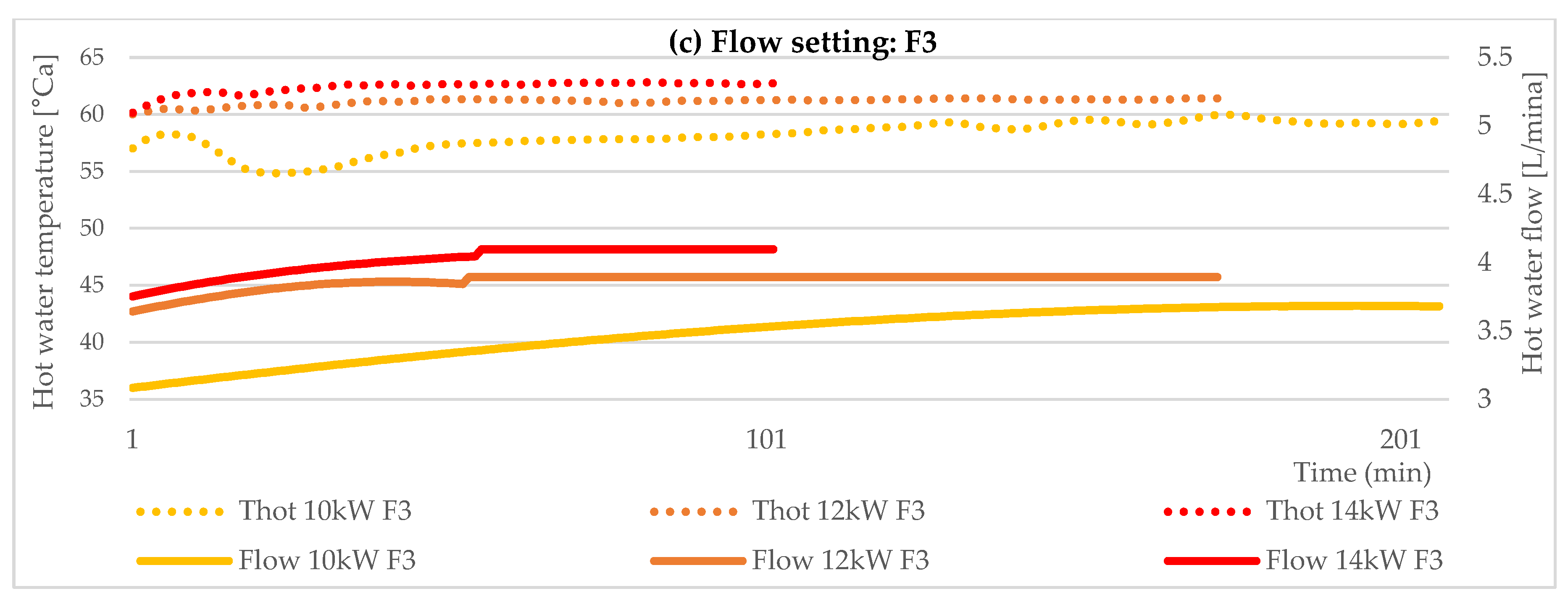 Energies 15 05547 g011b