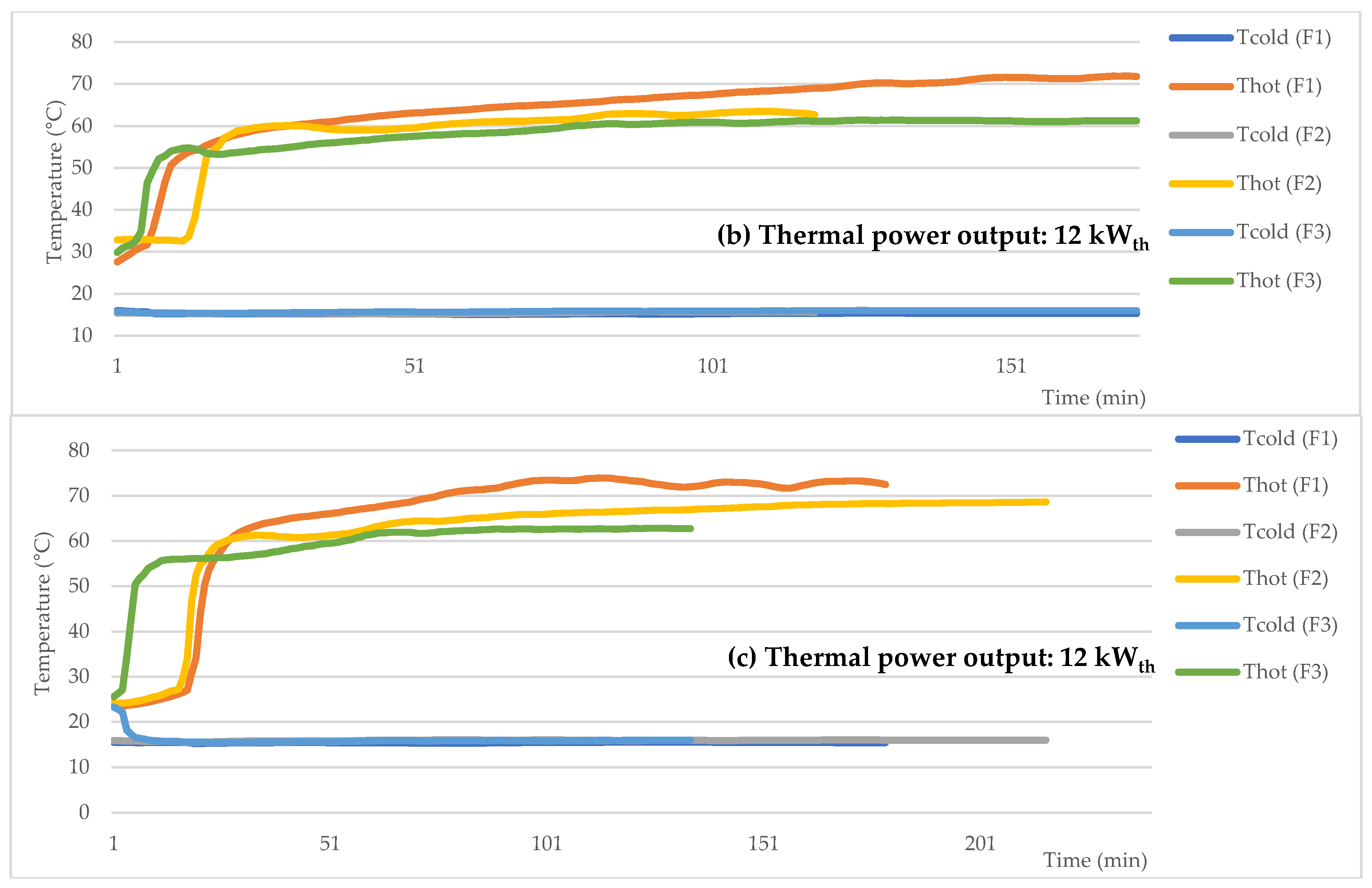 Energies 15 05547 g012b