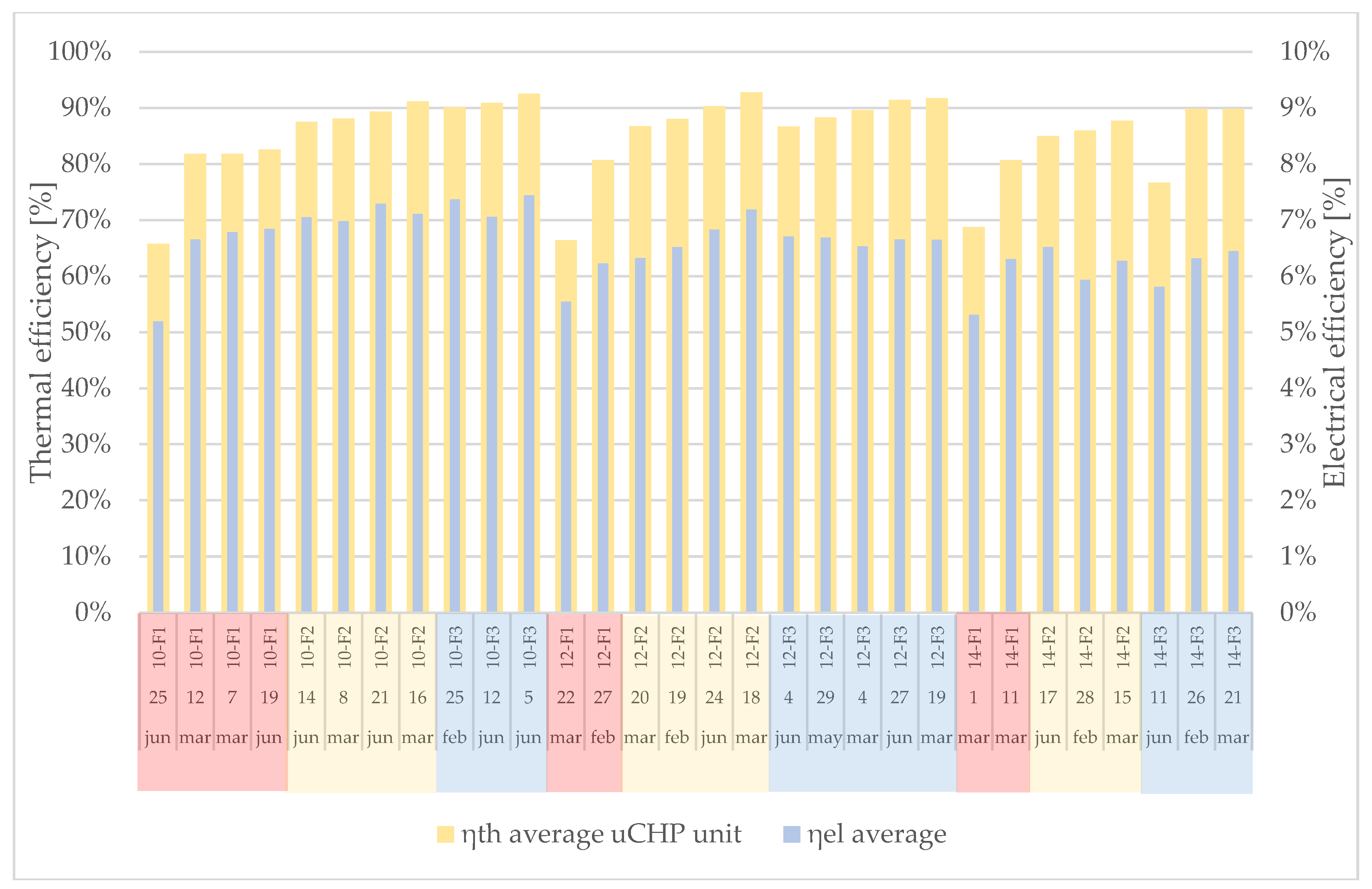 Energies 15 05547 g015
