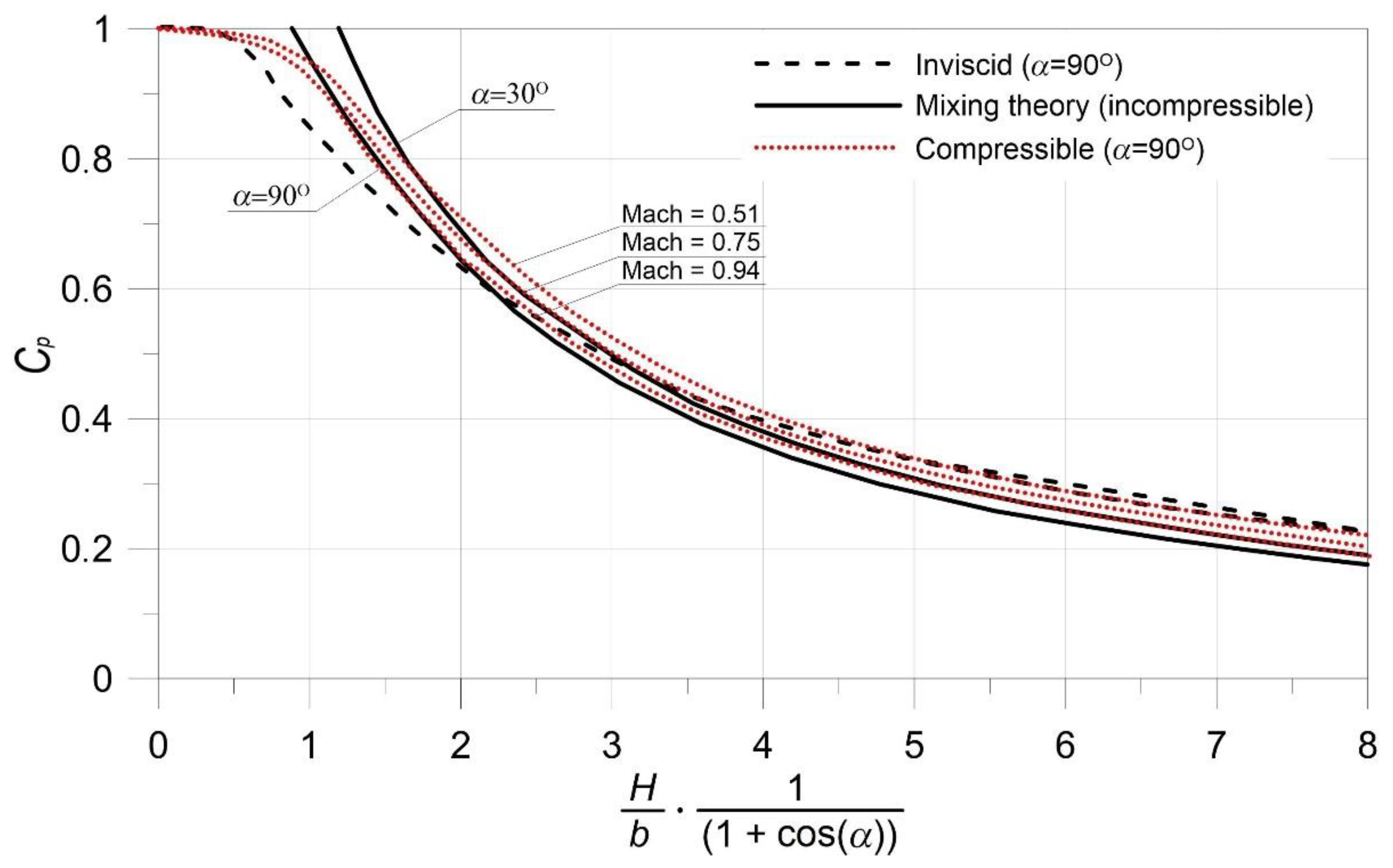 Energies 15 05549 g002