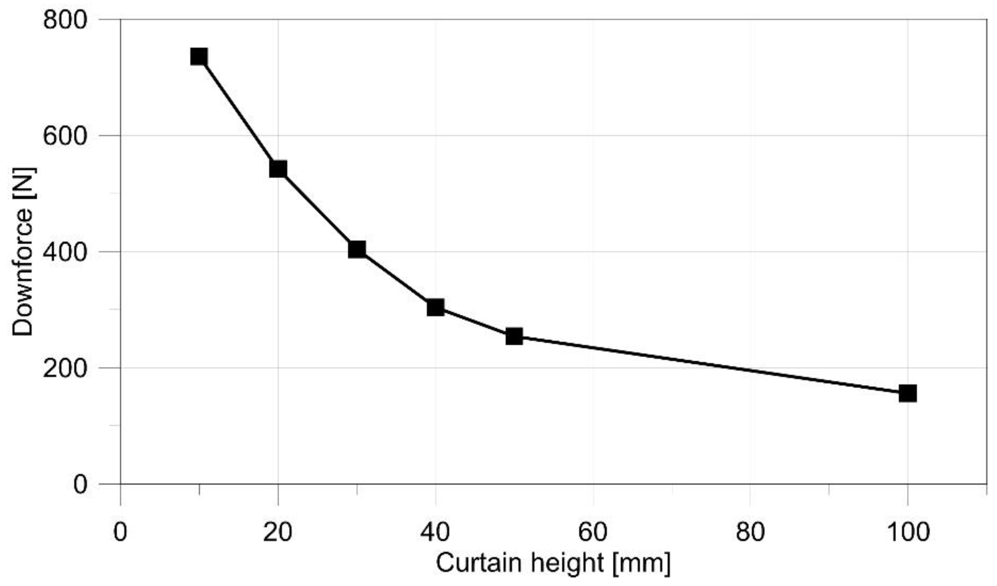 Energies 15 05549 g005