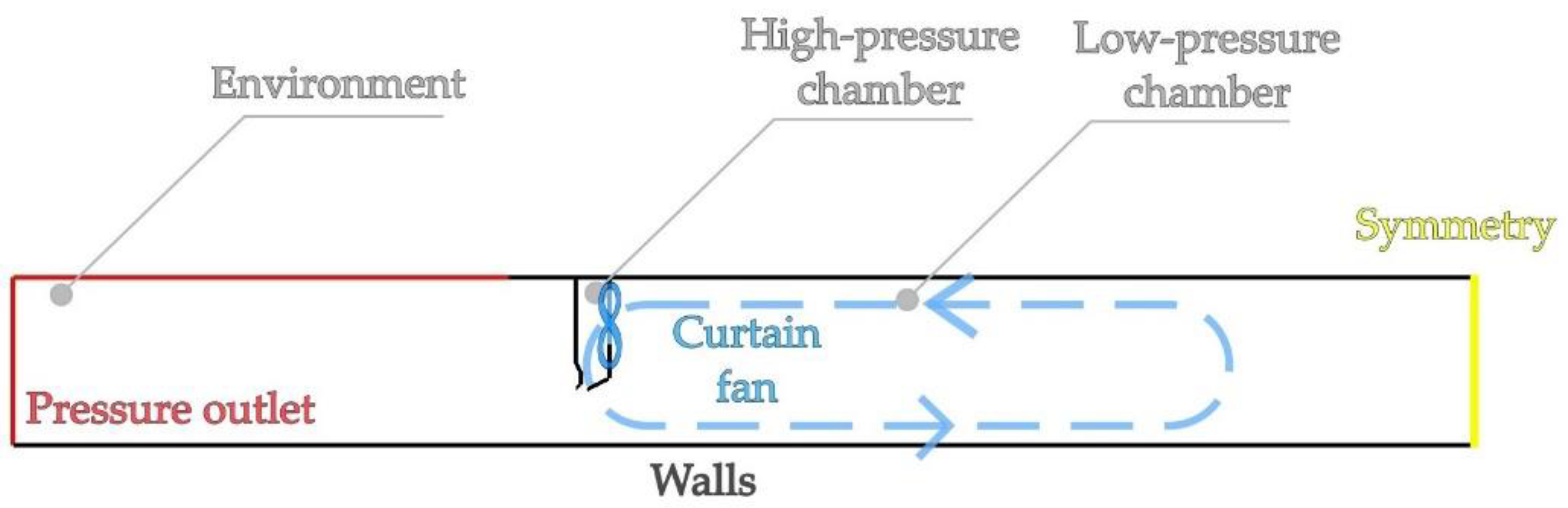 Energies 15 05549 g006