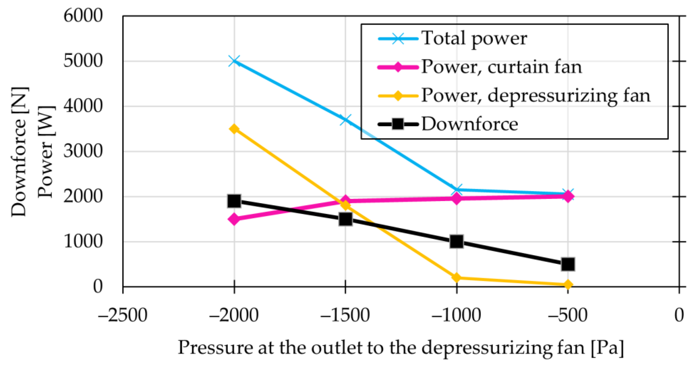 Energies 15 05549 g011