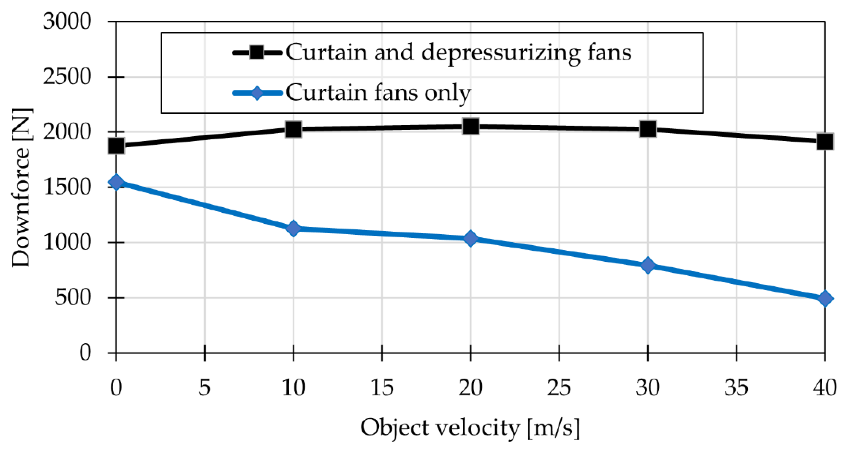 Energies 15 05549 g014
