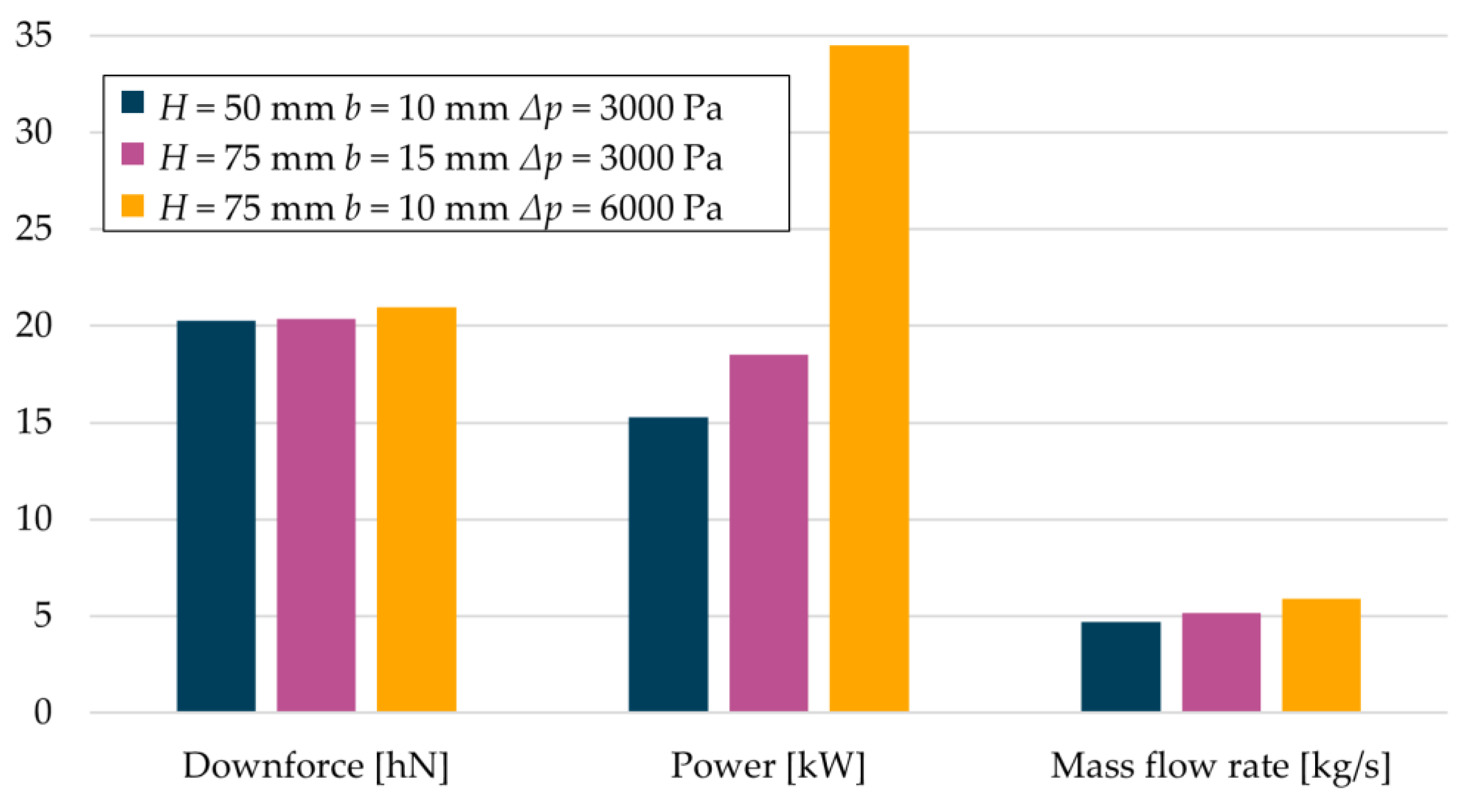 Energies 15 05549 g015