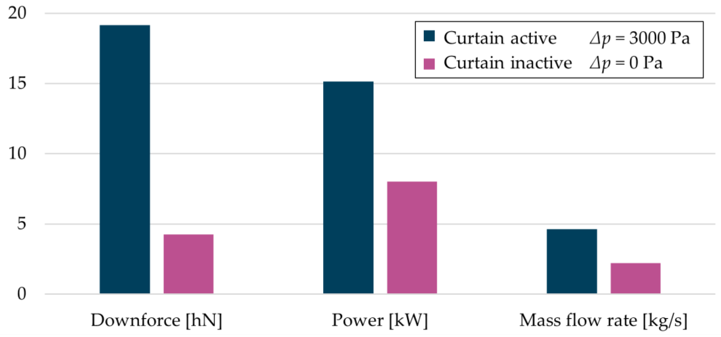 Energies 15 05549 g016