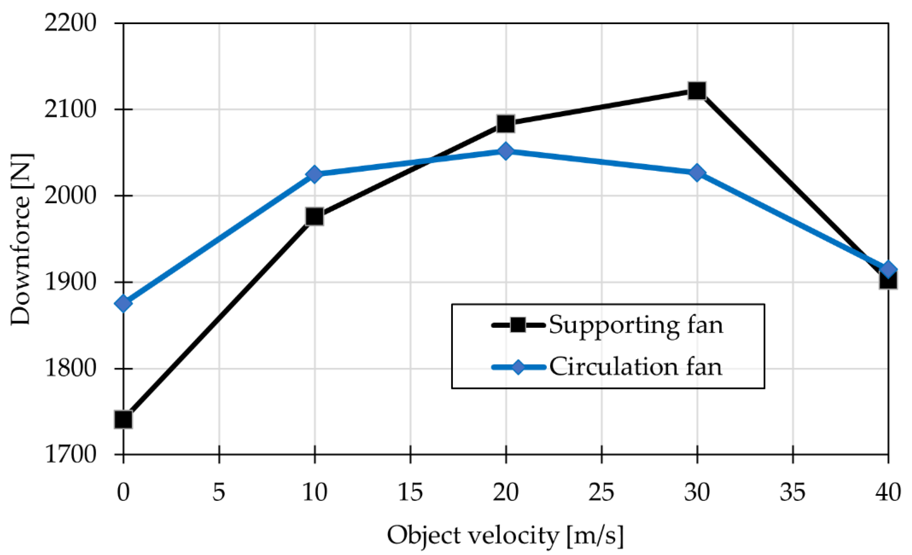 Energies 15 05549 g018