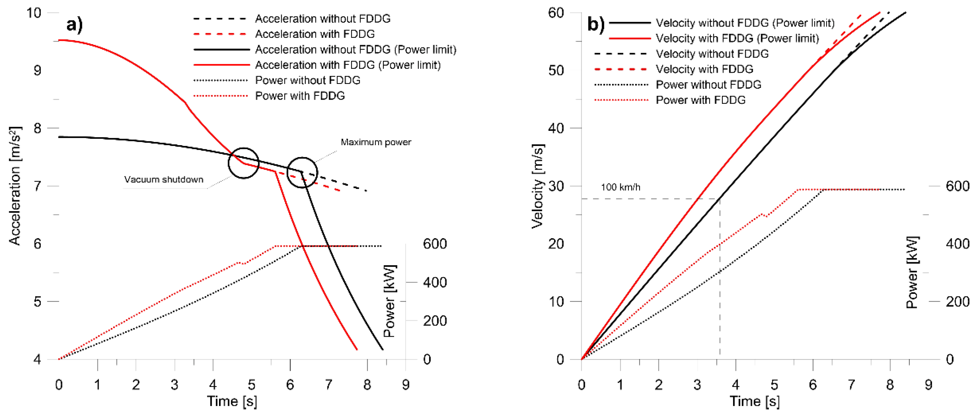 Energies 15 05549 g034
