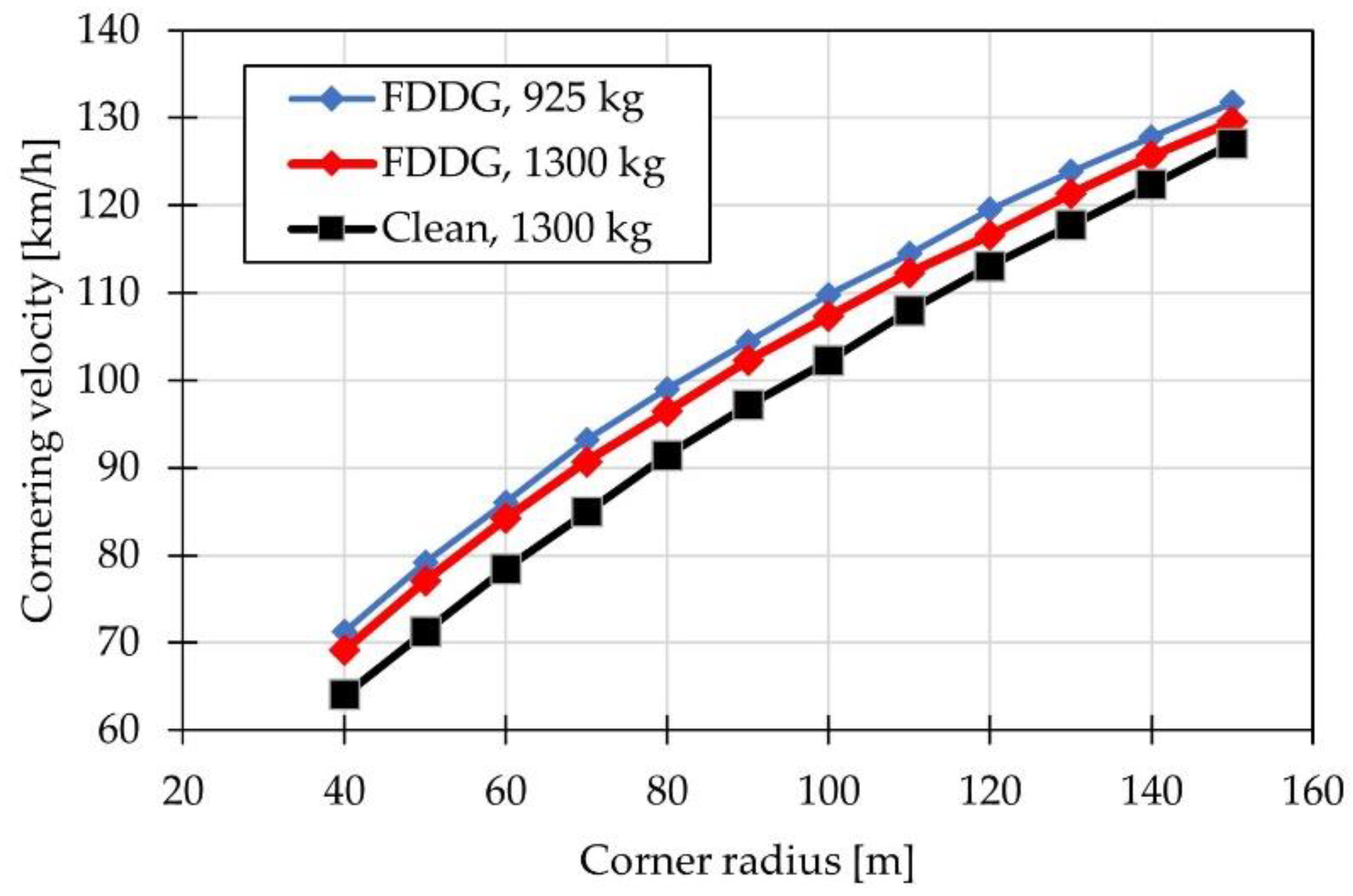 Energies 15 05549 g035