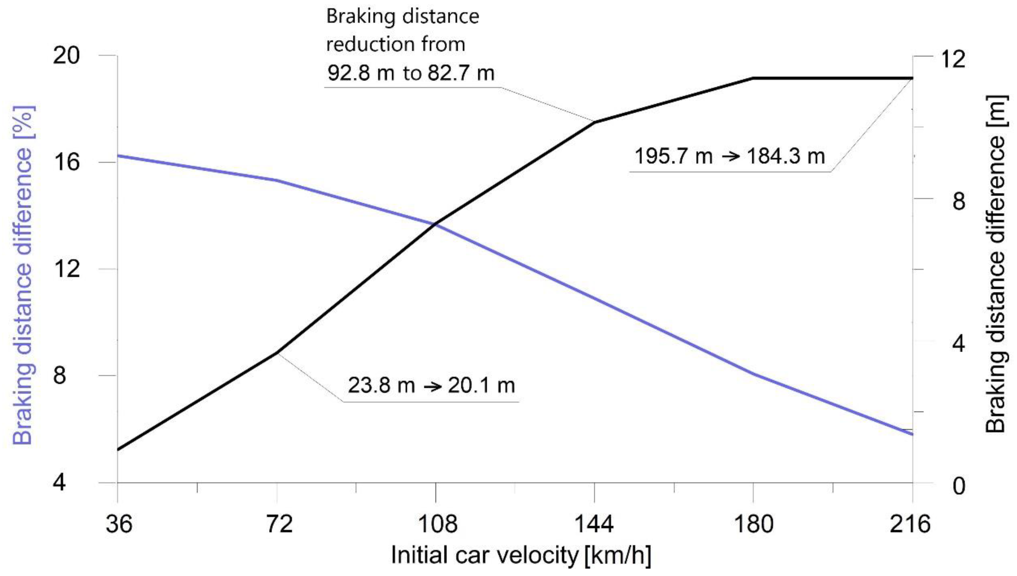 Energies 15 05549 g037