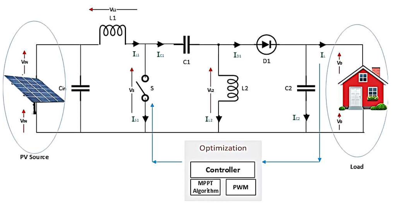 Energies 15 05550 g001