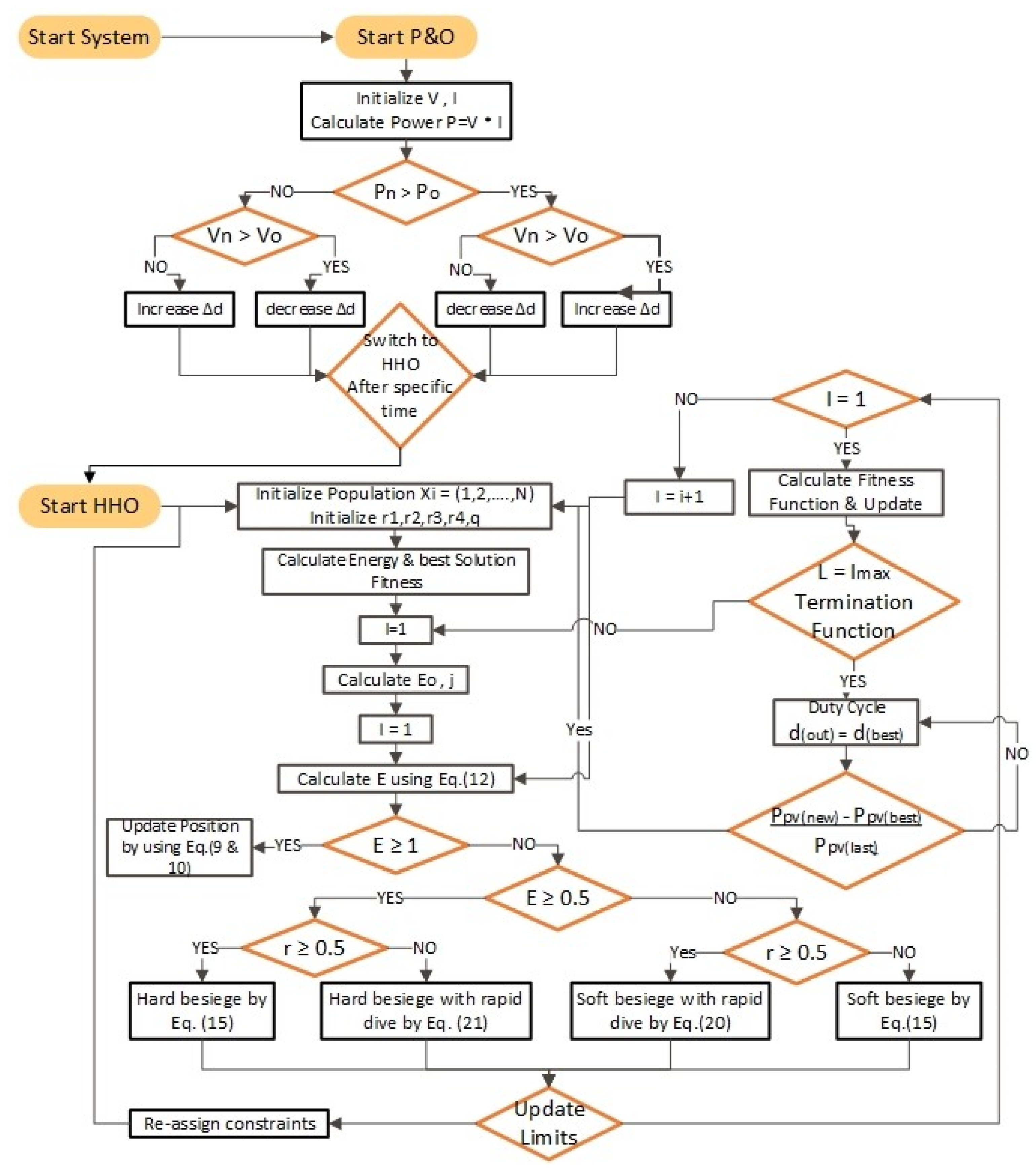 Energies 15 05550 g003
