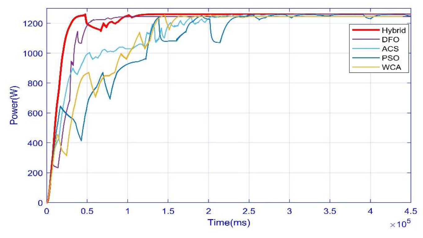 Energies 15 05550 g004