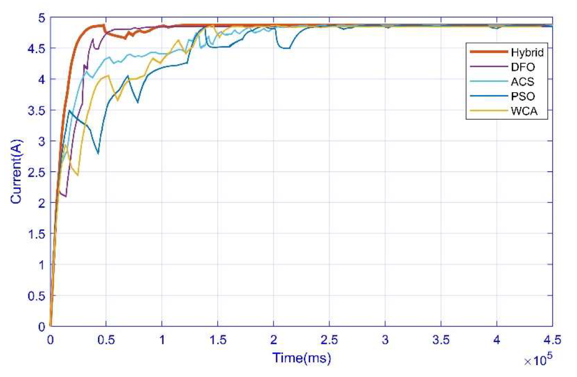 Energies 15 05550 g007