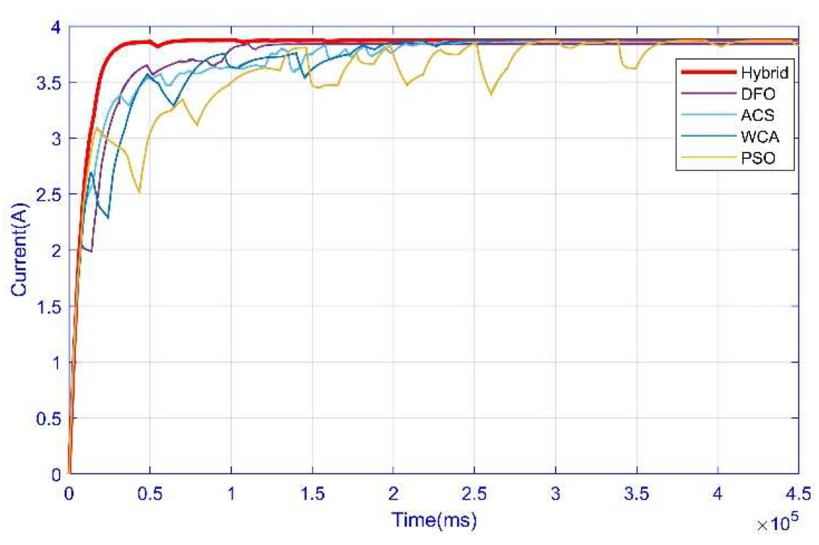 Energies 15 05550 g011