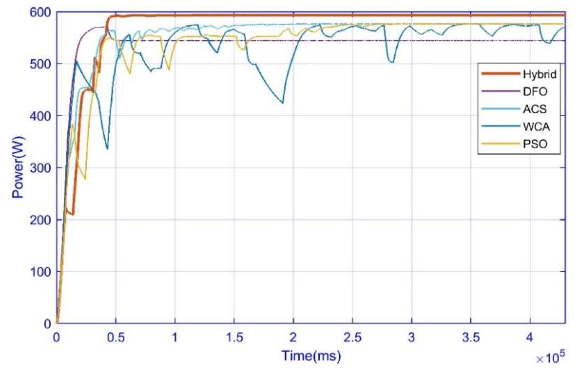 Energies 15 05550 g013