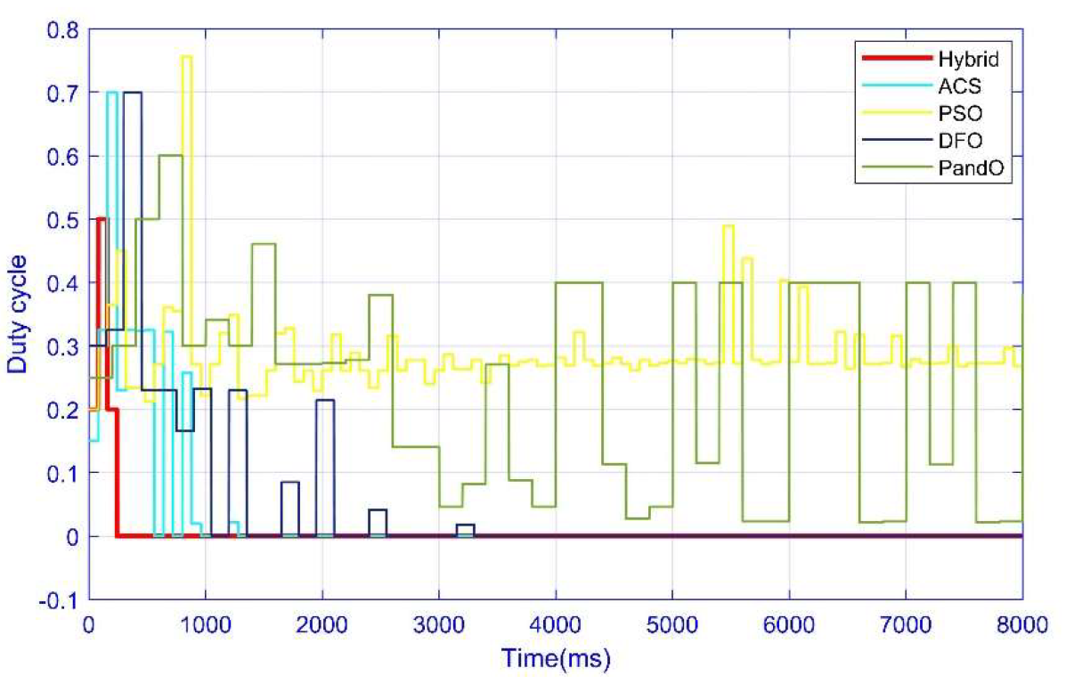 Energies 15 05550 g016
