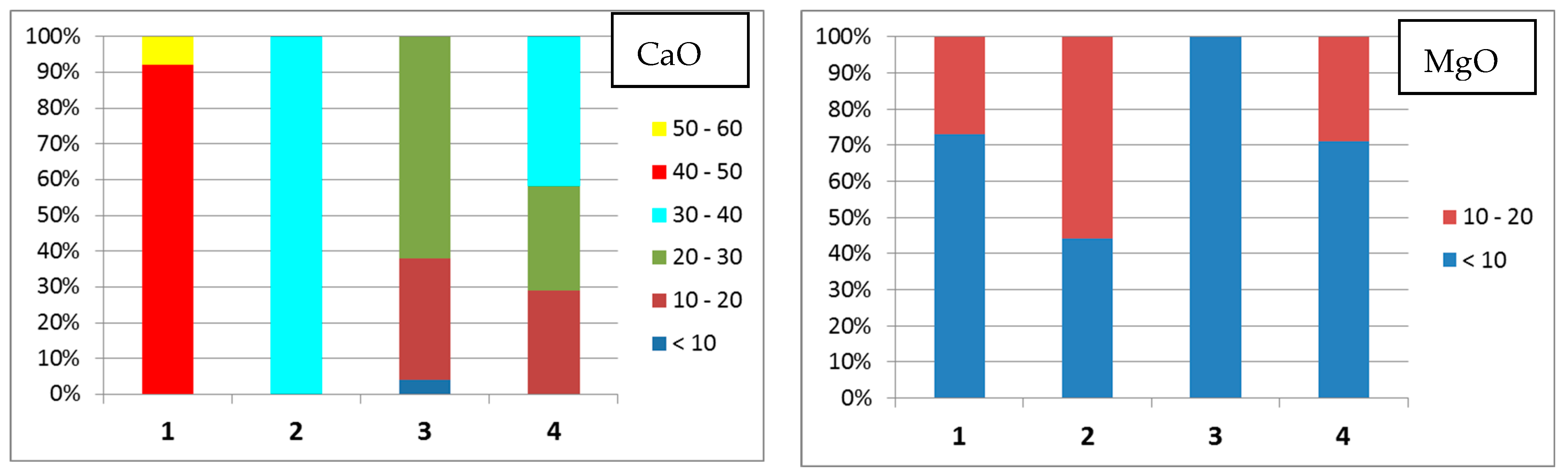 Energies 15 05551 g004a