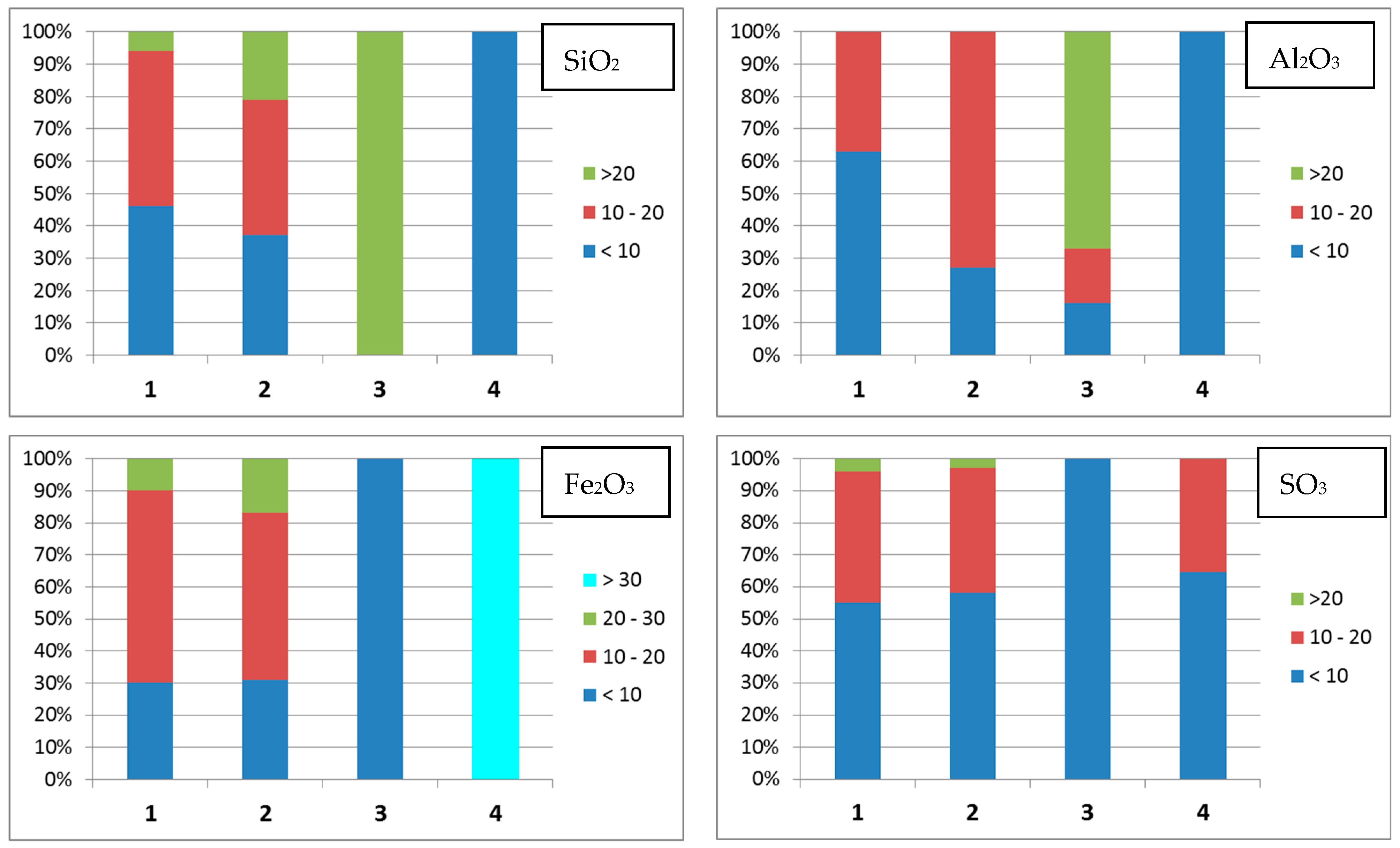 Energies 15 05551 g004b
