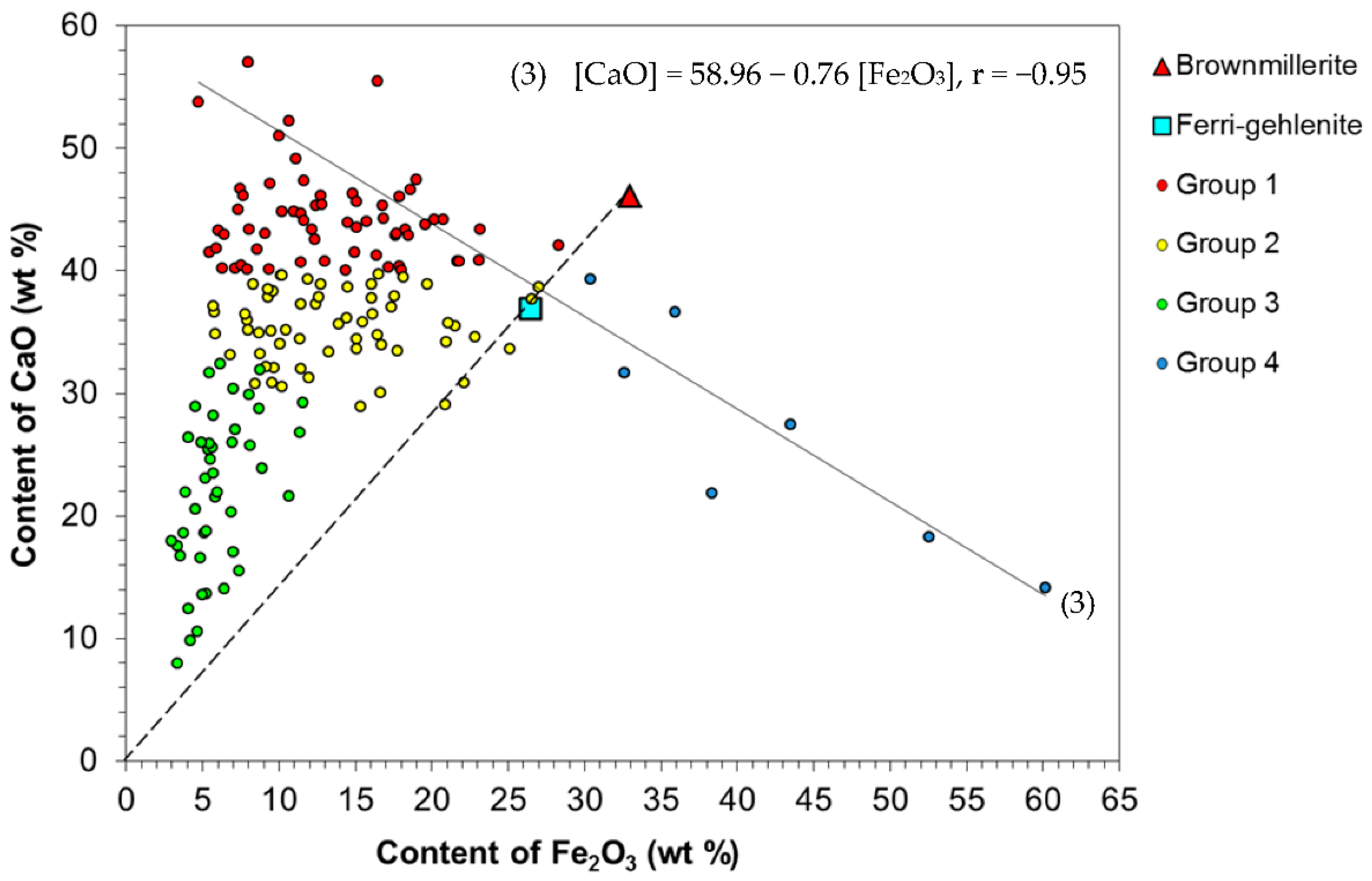 Energies 15 05551 g007