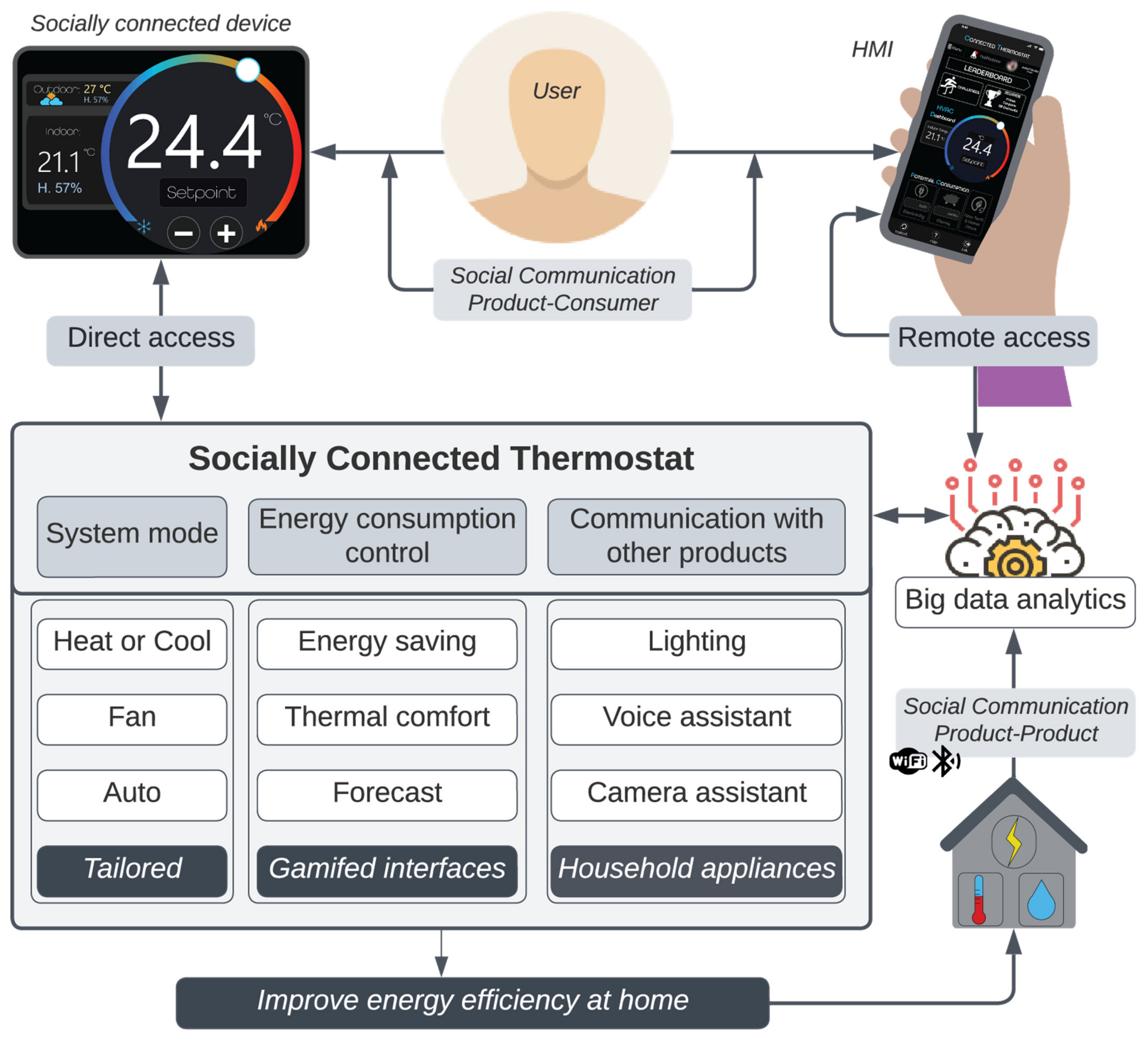 Energies 15 05553 g001