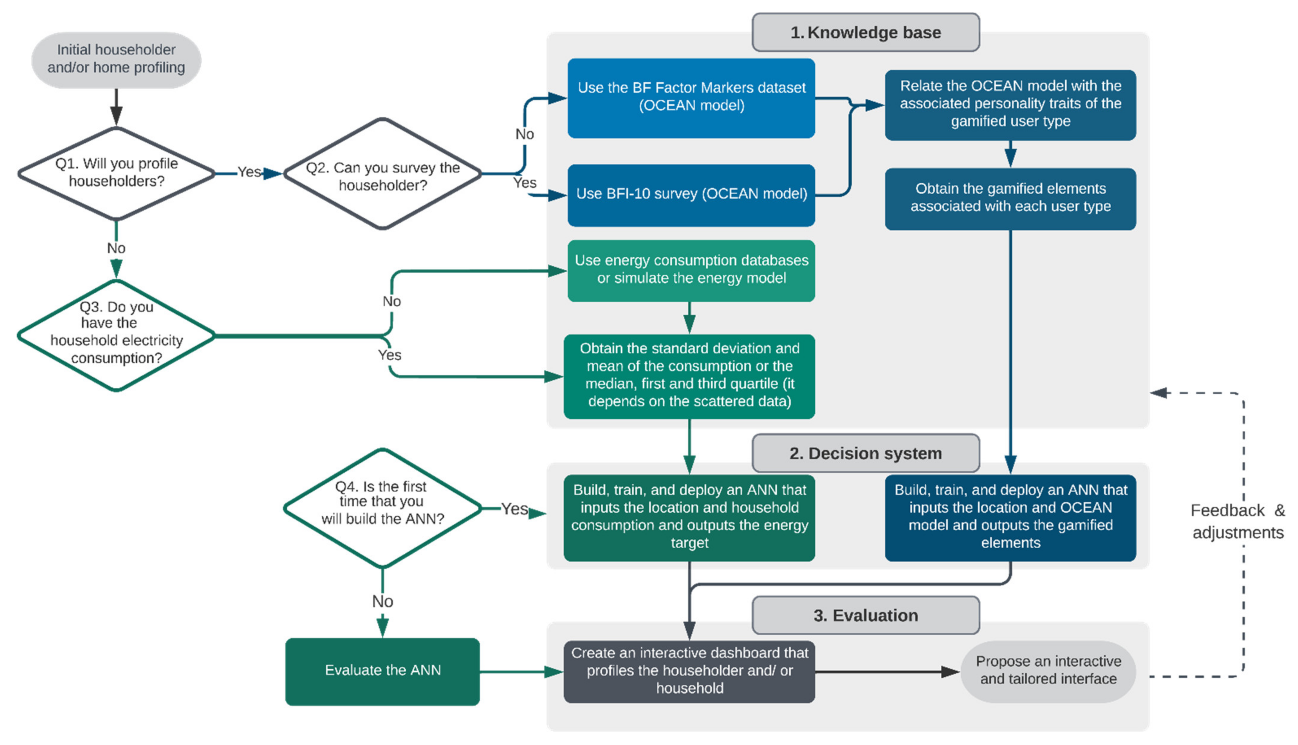 Energies 15 05553 g002